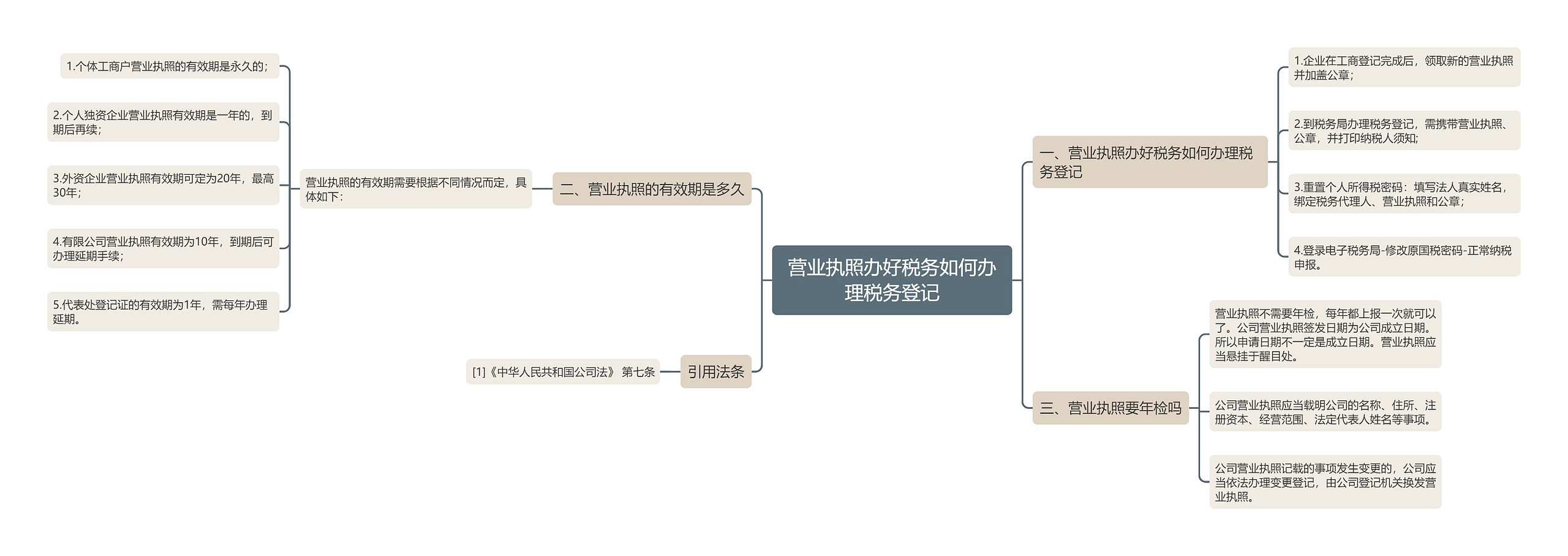 营业执照办好税务如何办理税务登记