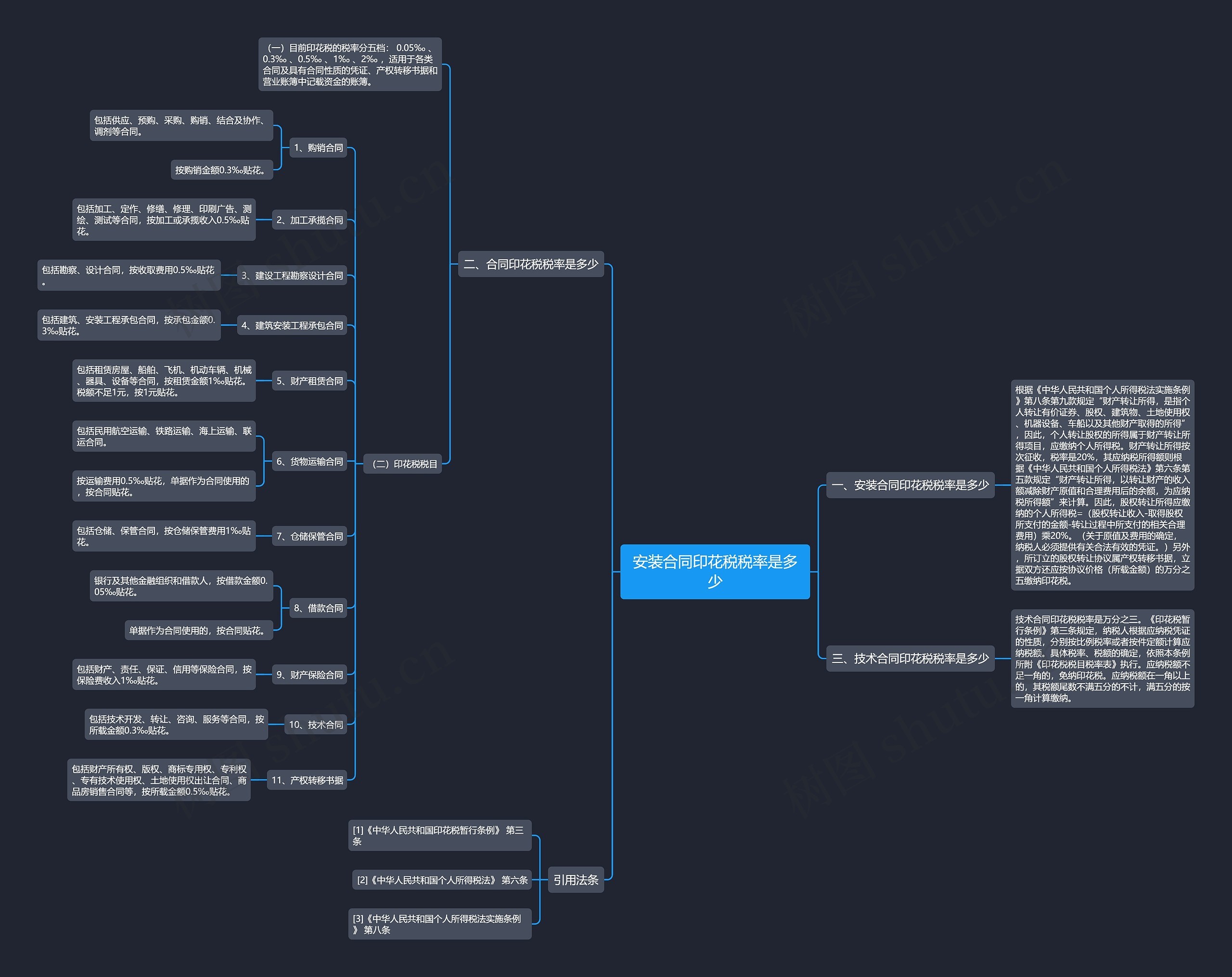 安装合同印花税税率是多少思维导图