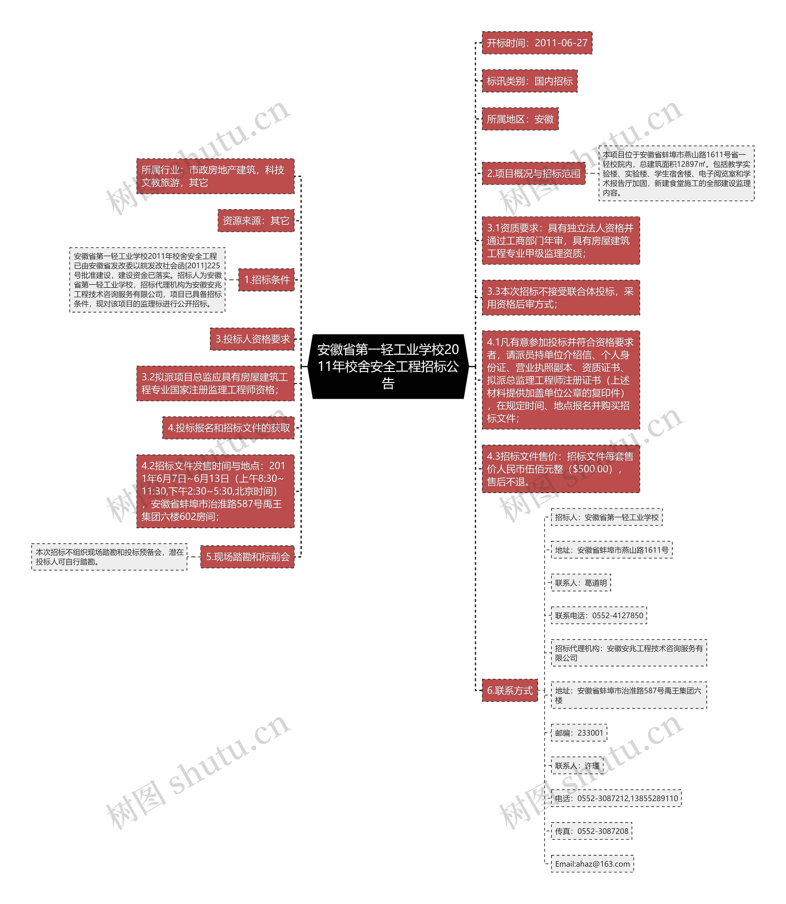 安徽省第一轻工业学校2011年校舍安全工程招标公告思维导图