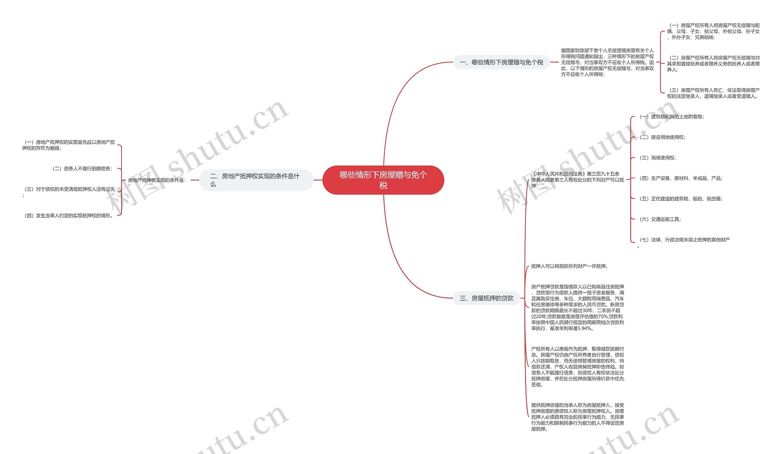 哪些情形下房屋赠与免个税思维导图