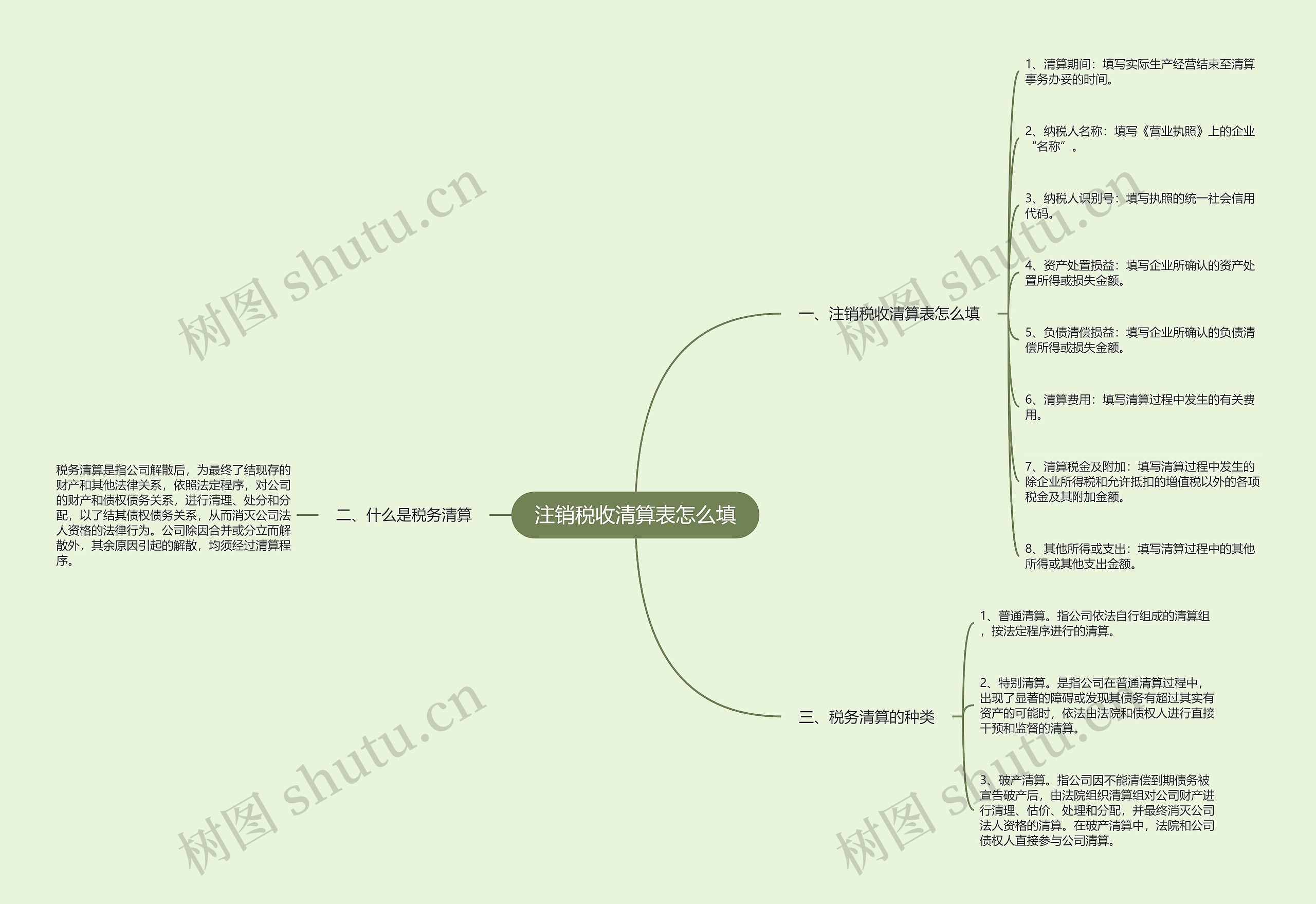 注销税收清算表怎么填思维导图