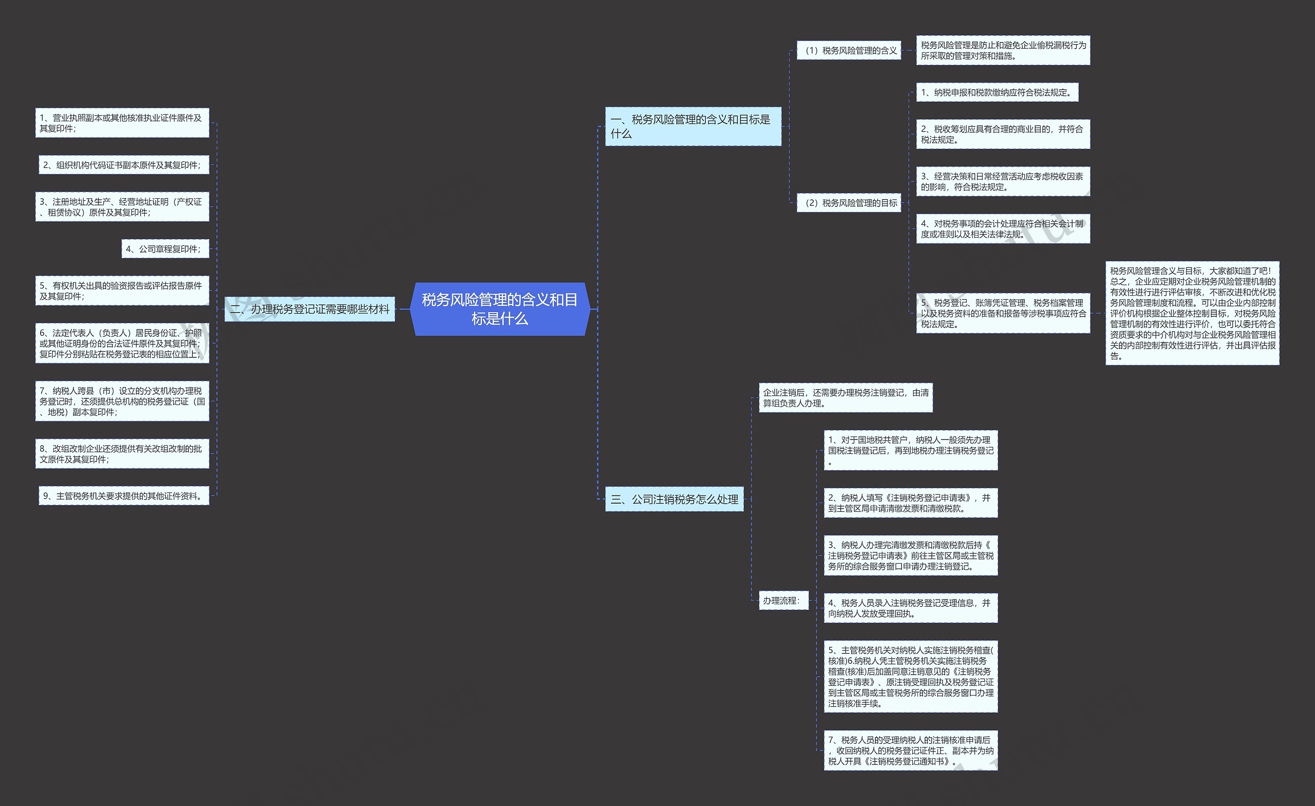 税务风险管理的含义和目标是什么思维导图