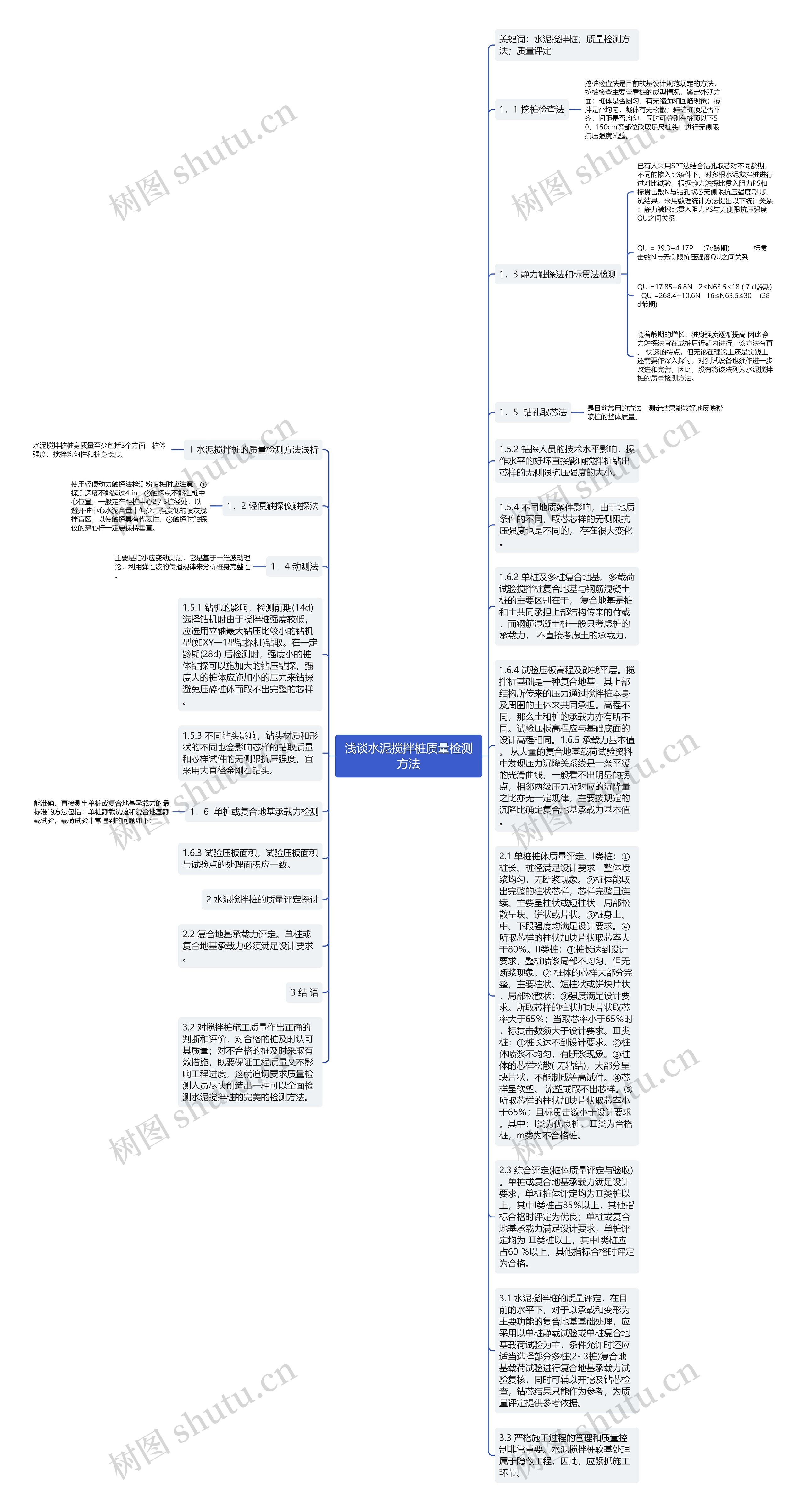 浅谈水泥搅拌桩质量检测方法思维导图