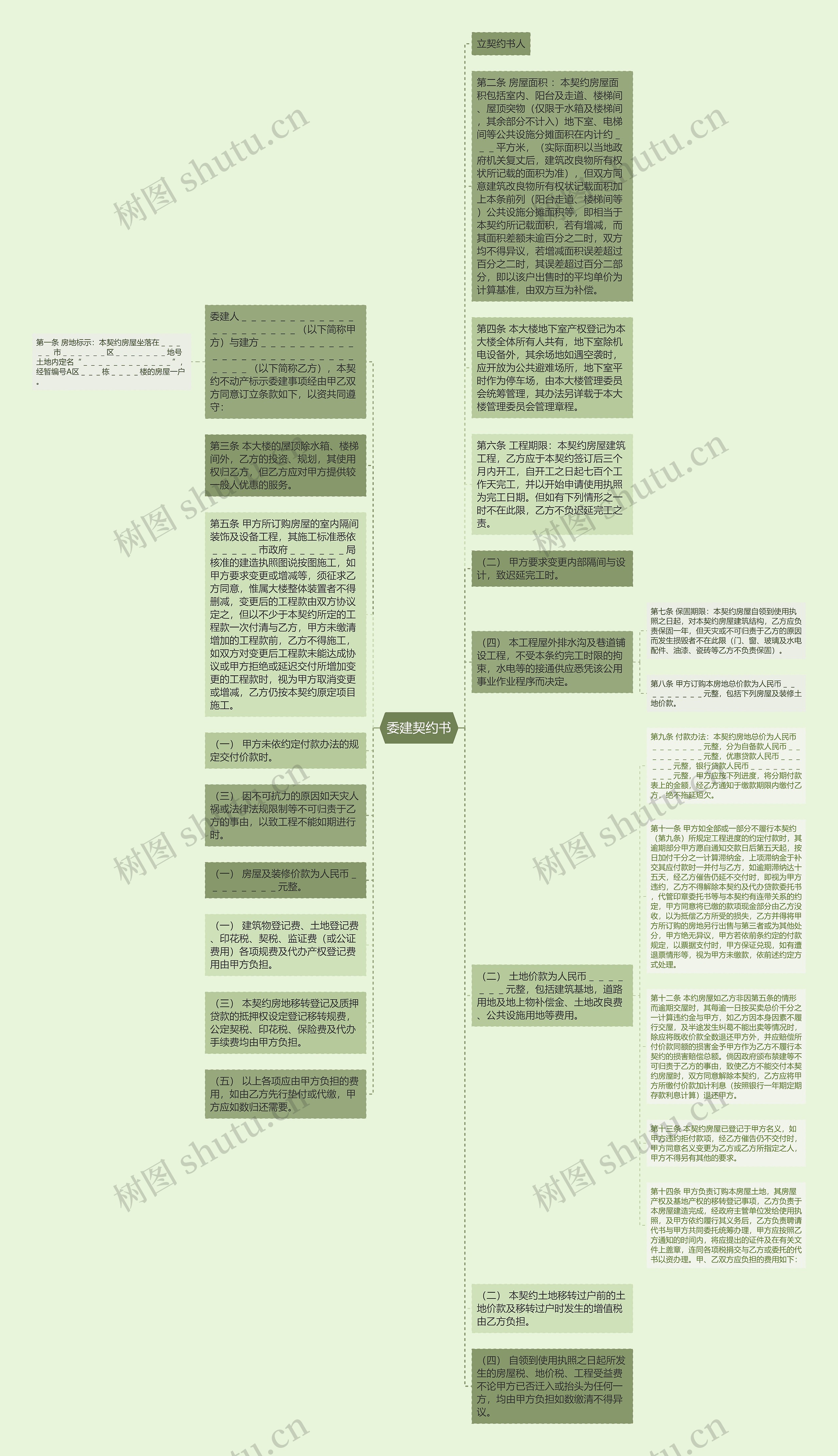 委建契约书思维导图