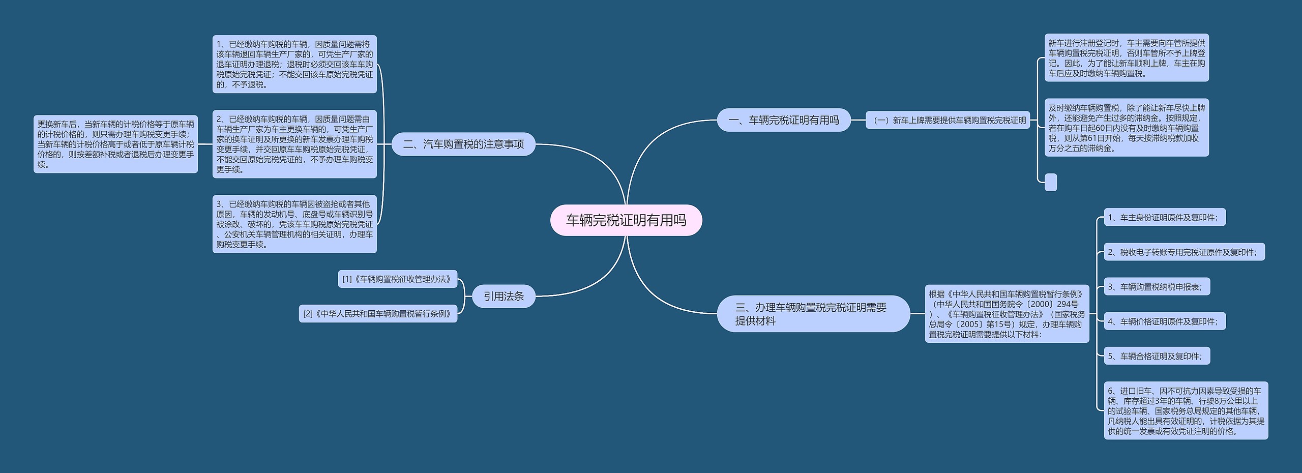 车辆完税证明有用吗思维导图