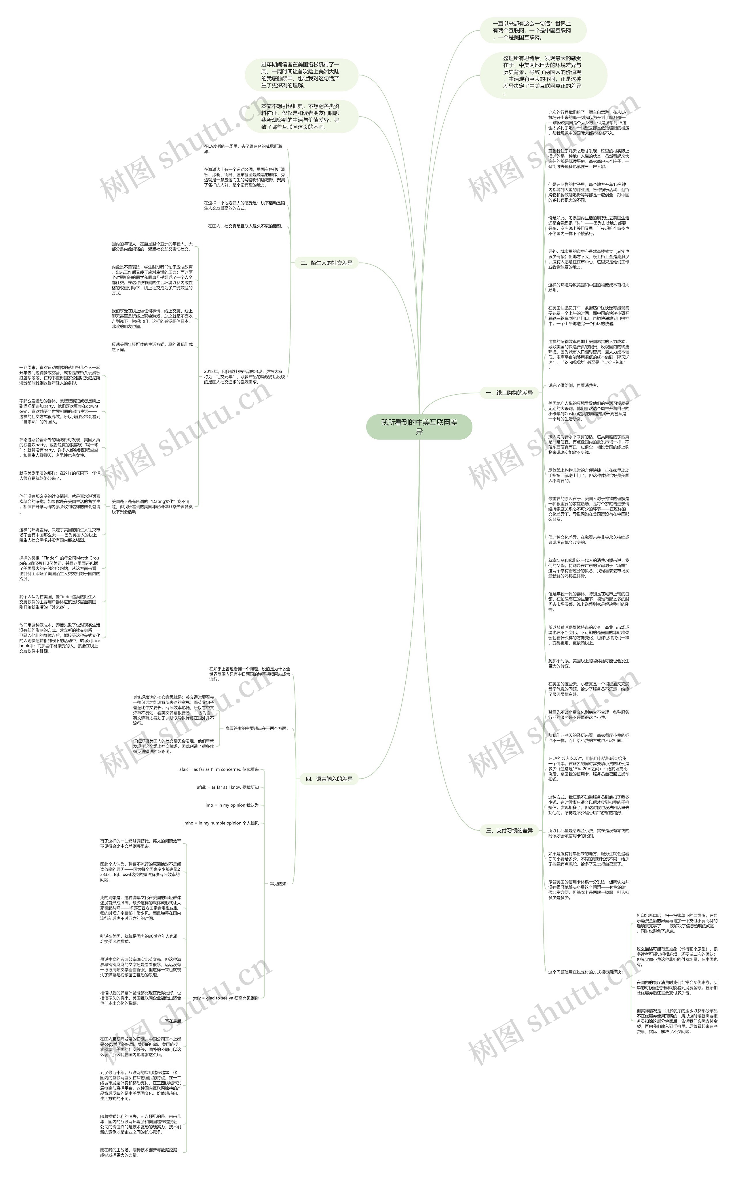 我所看到的中美互联网差异思维导图
