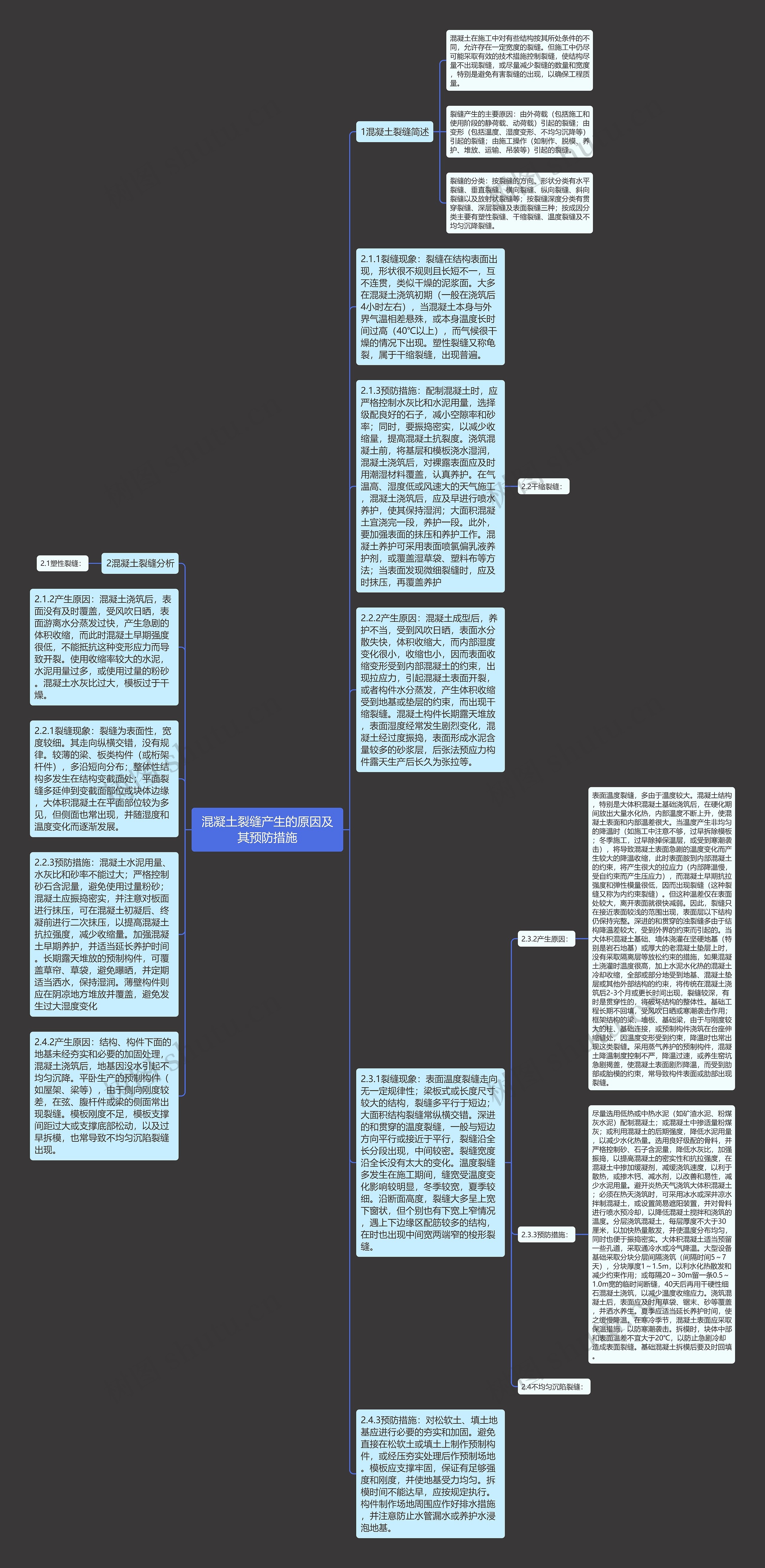 混凝土裂缝产生的原因及其预防措施思维导图