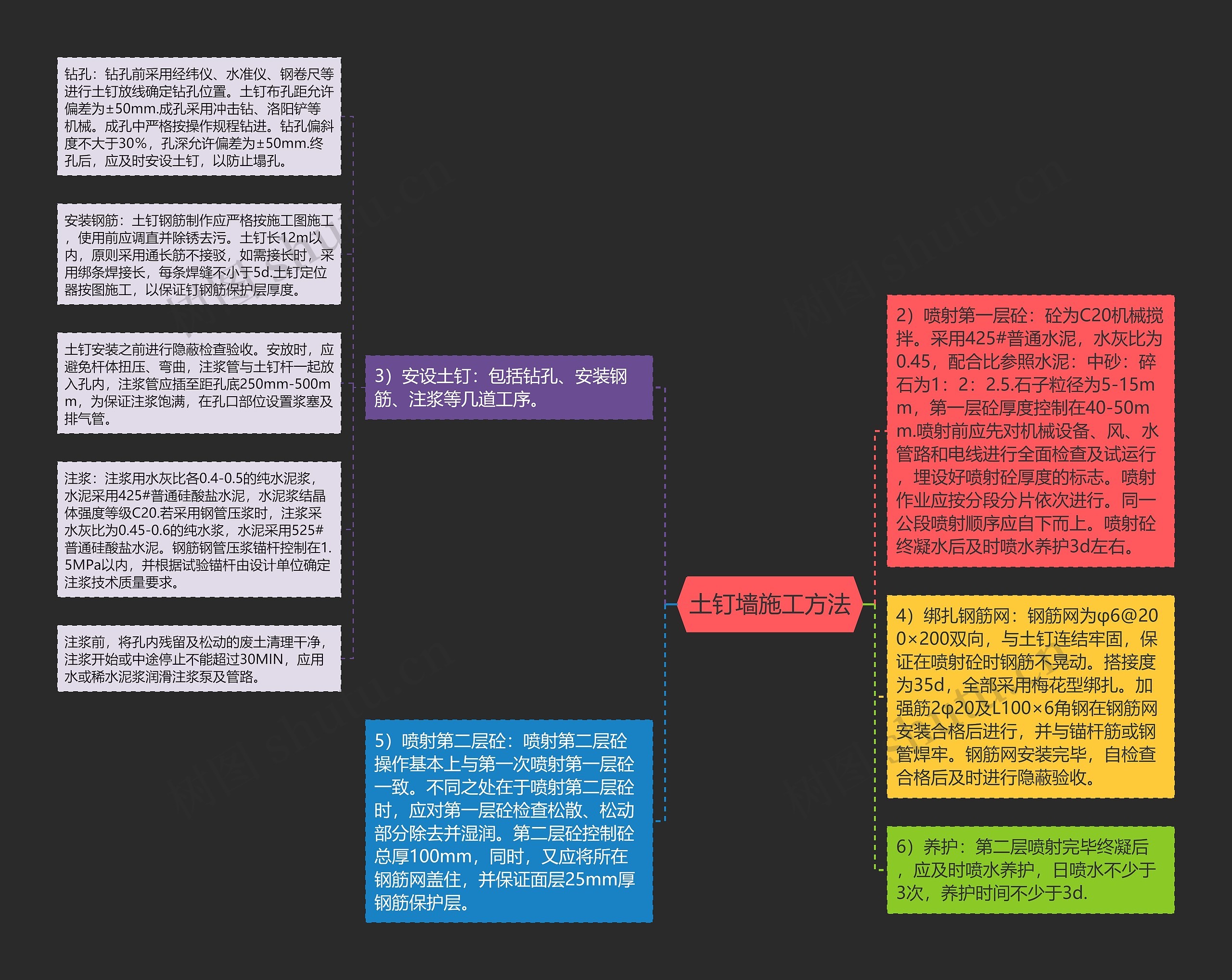 土钉墙施工方法思维导图