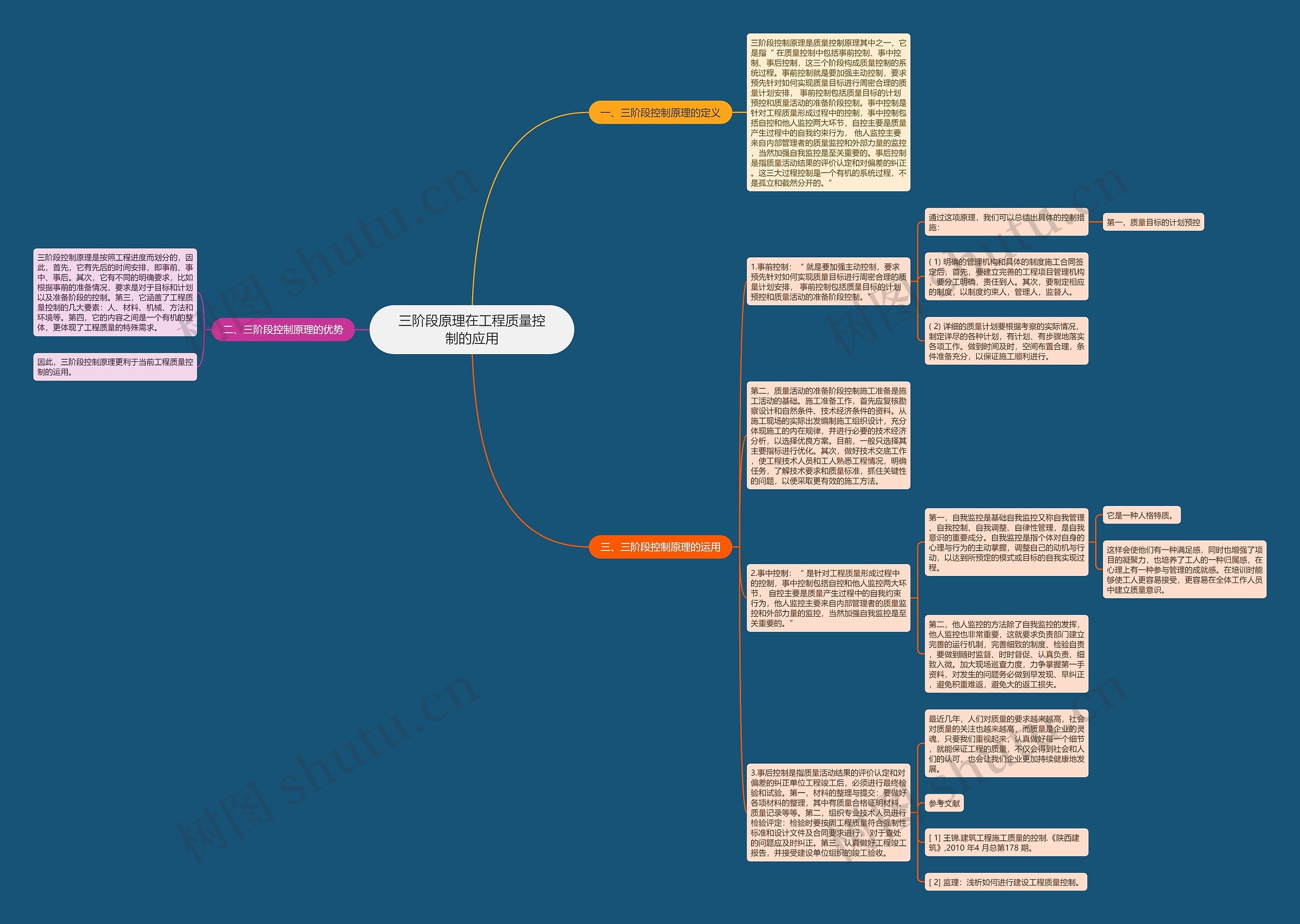 三阶段原理在工程质量控制的应用思维导图