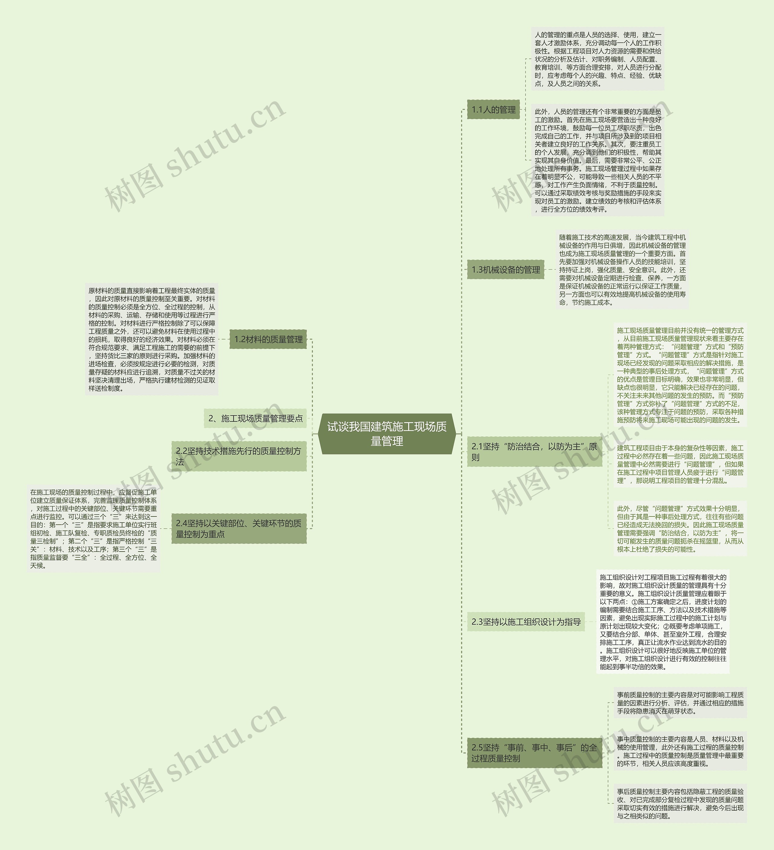 试谈我国建筑施工现场质量管理思维导图