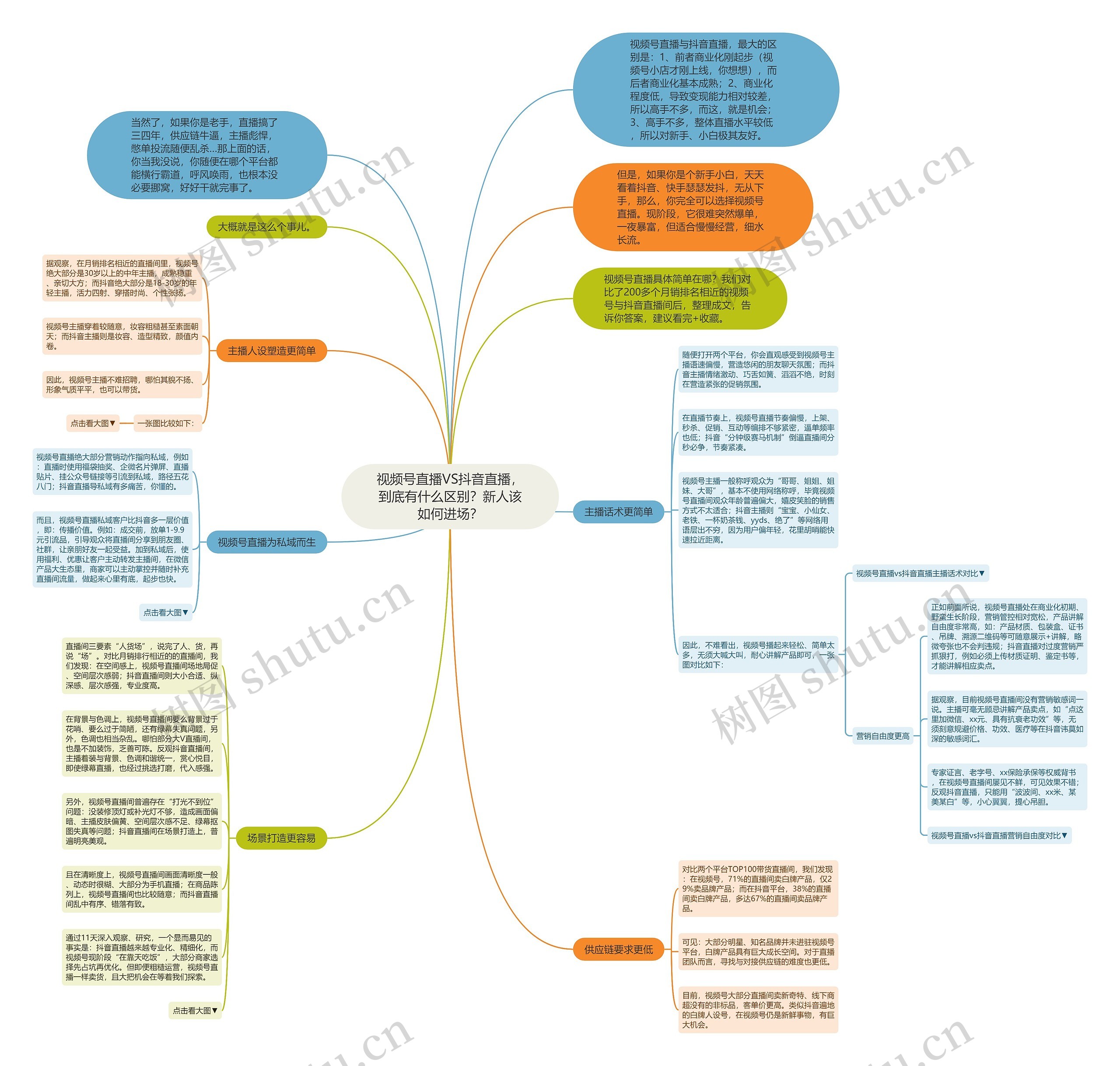 视频号直播VS抖音直播,到底有什么区别?新人该如何进场? 视频号直播VS抖音直播,到底有什么区别?新人该如何进场?