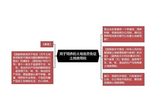 用于饲养的土地是否免征土地使用税