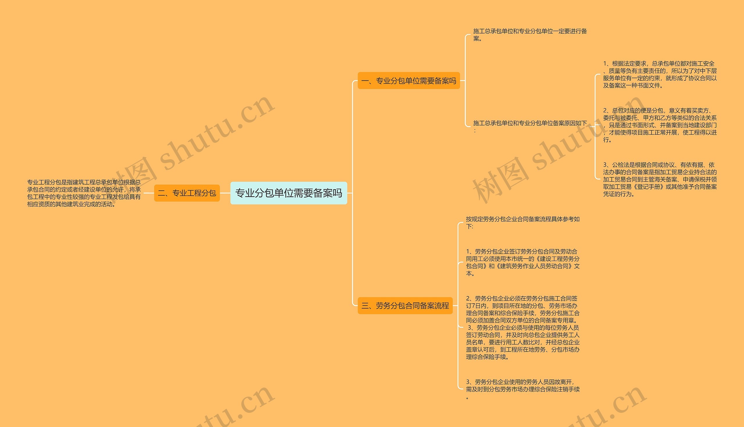 专业分包单位需要备案吗思维导图