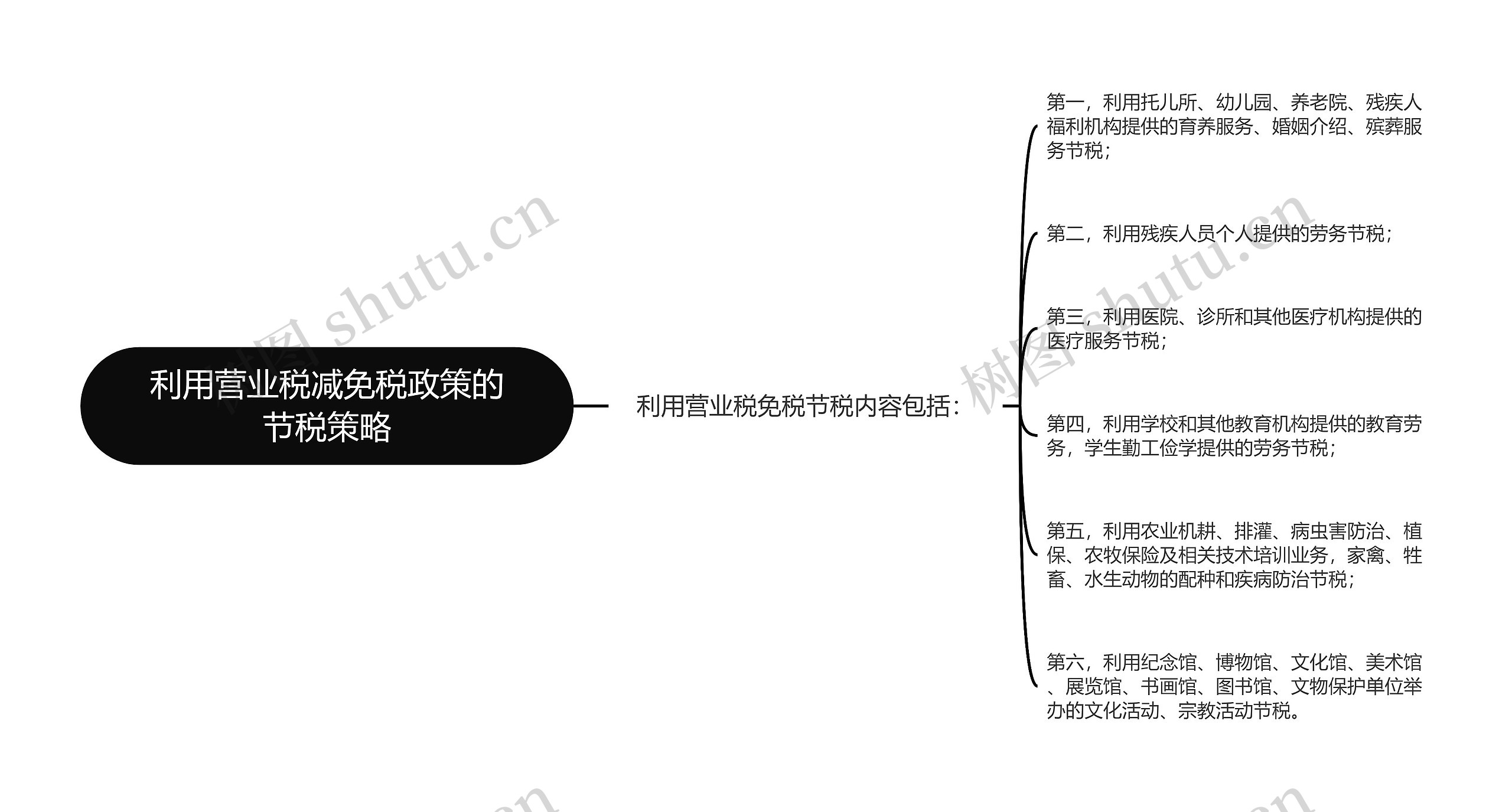 利用营业税减免税政策的节税策略思维导图