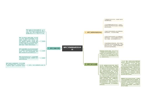 建筑工程索赔流程是怎样的