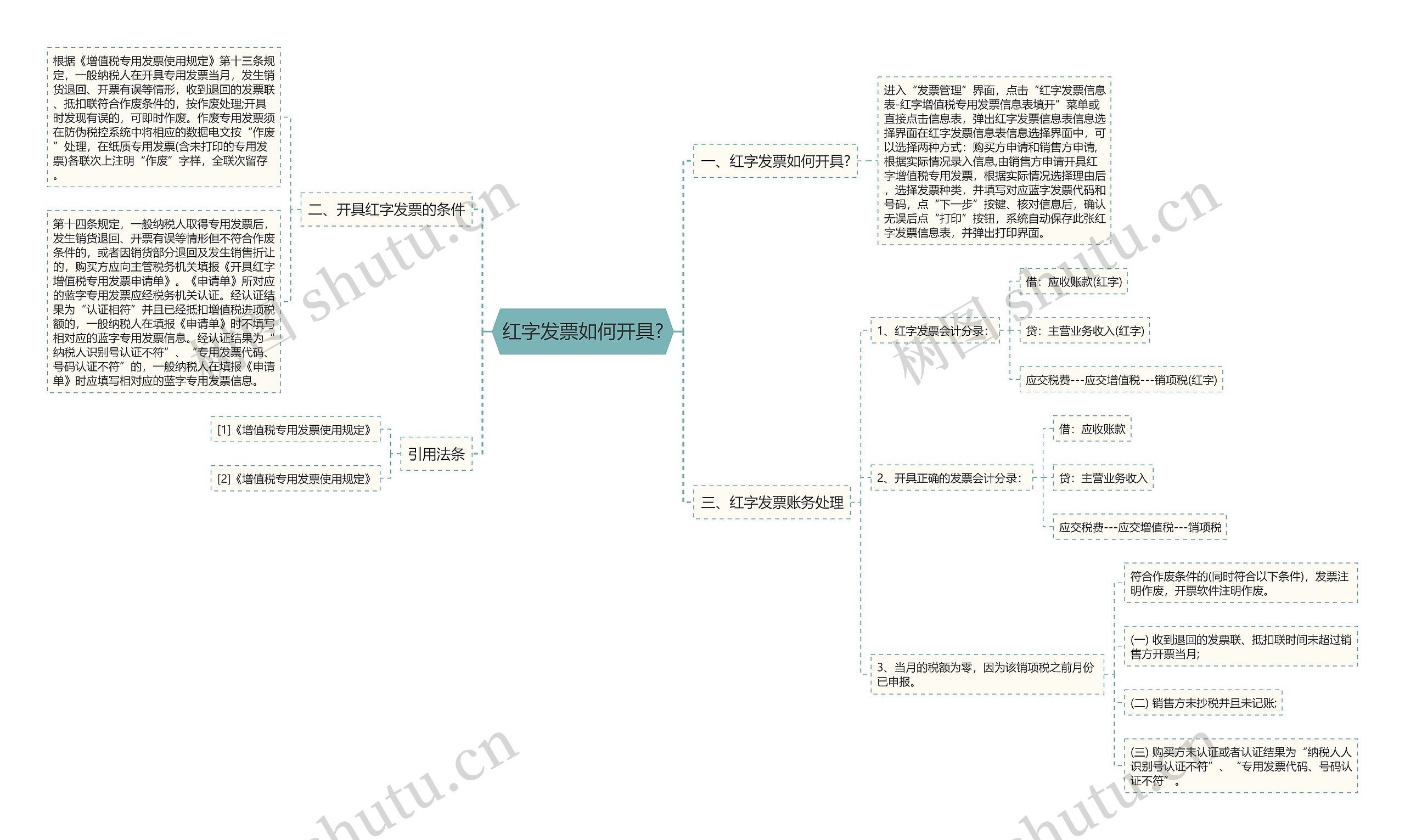 红字发票如何开具?