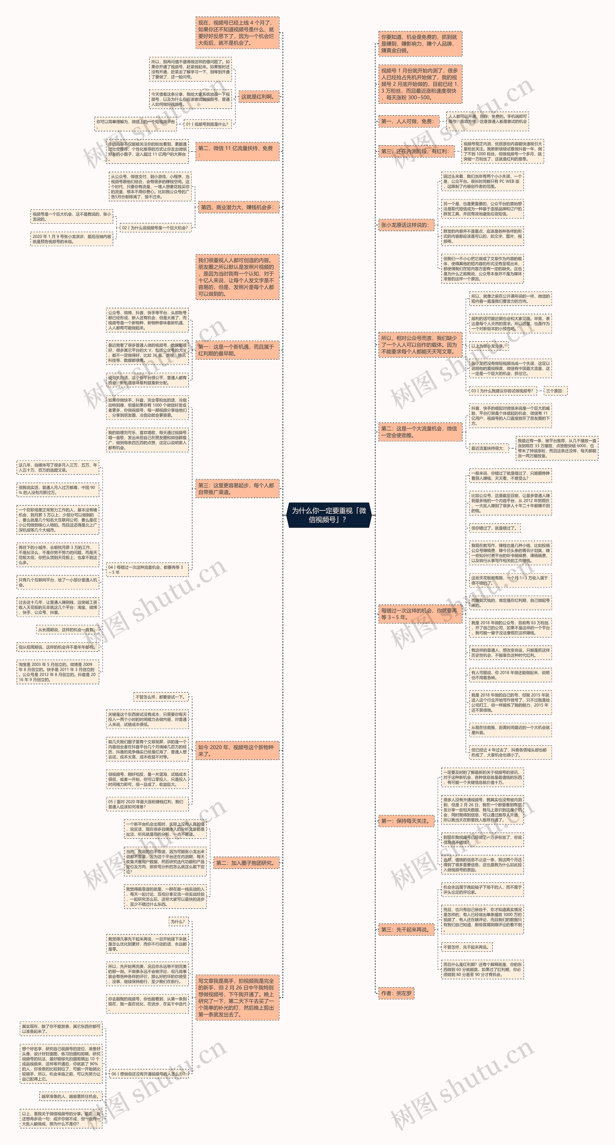 为什么你一定要重视「微信视频号」？思维导图