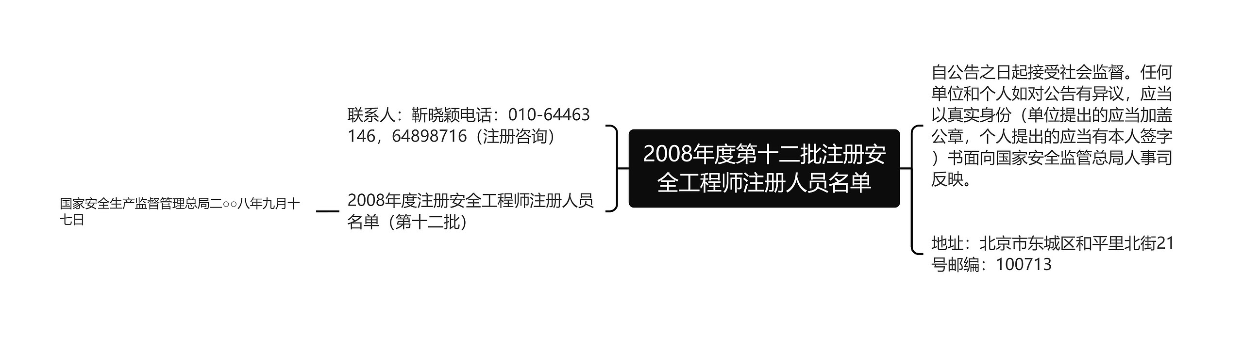 2008年度第十二批注册安全工程师注册人员名单