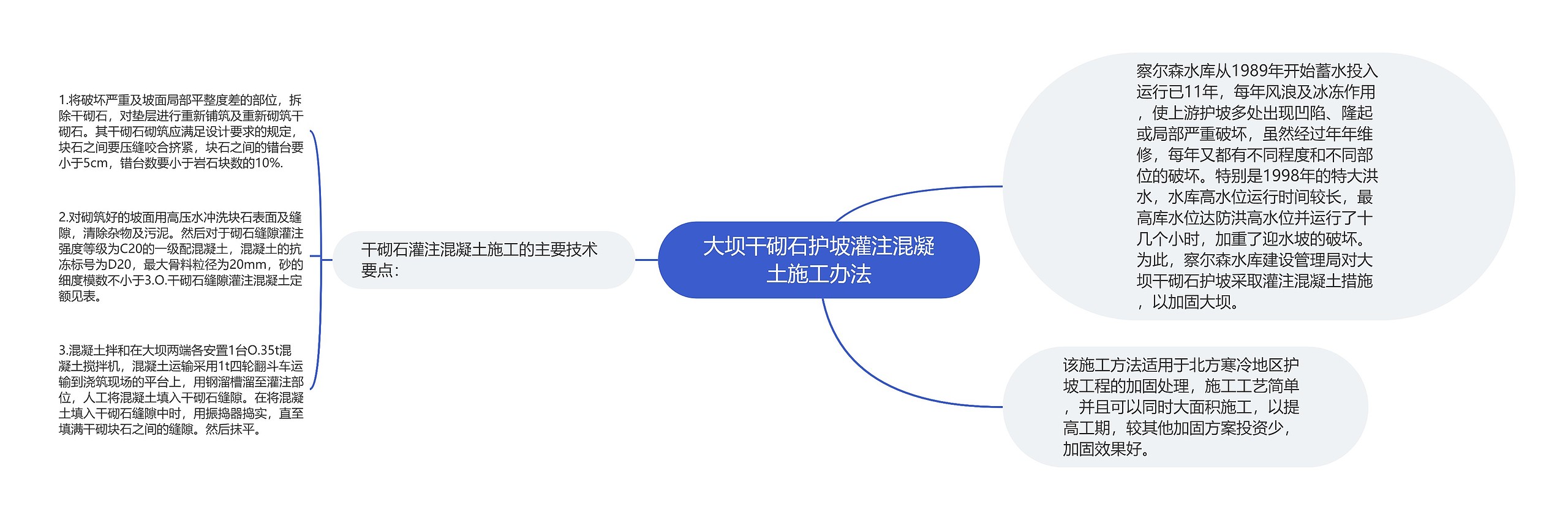 大坝干砌石护坡灌注混凝土施工办法