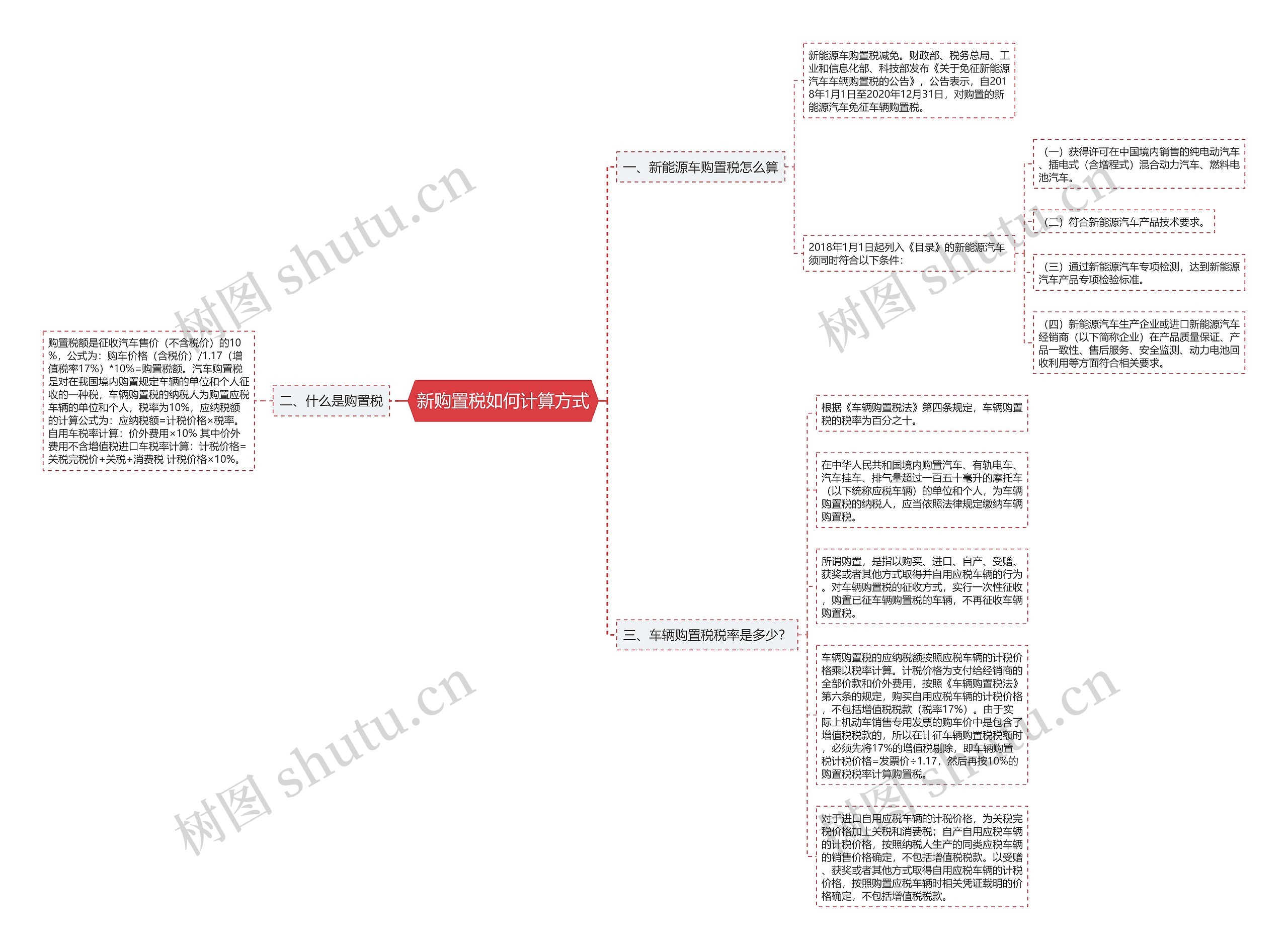 新购置税如何计算方式思维导图