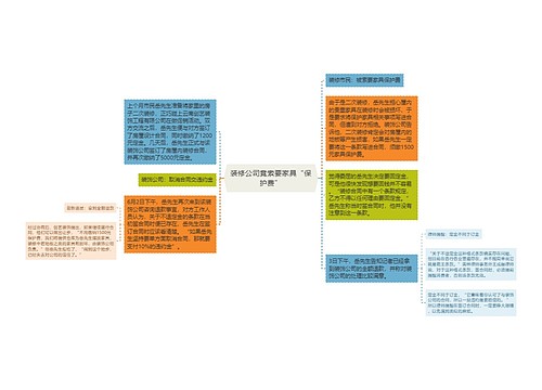 装修公司竟索要家具“保护费”