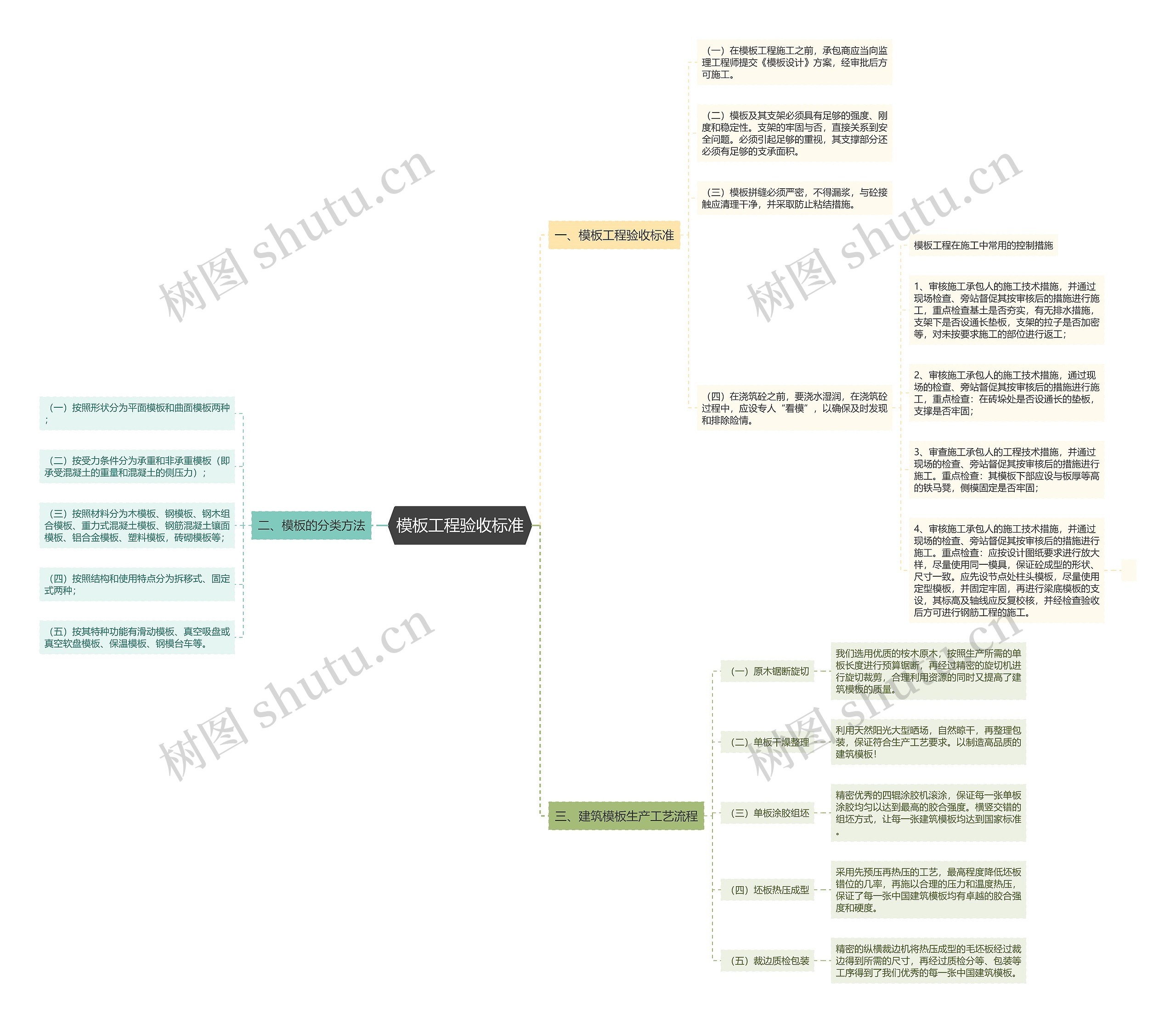 模板工程验收标准 模板工程验收标准