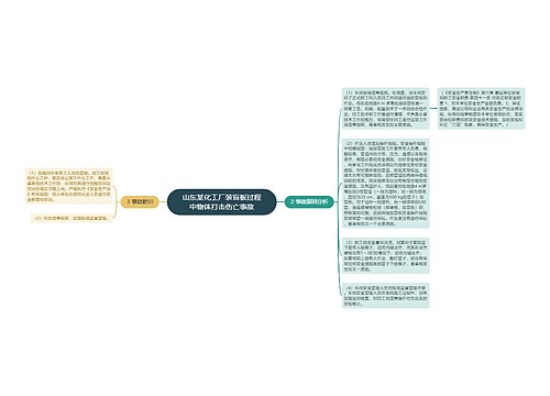 山东某化工厂装盲板过程中物体打击伤亡事故