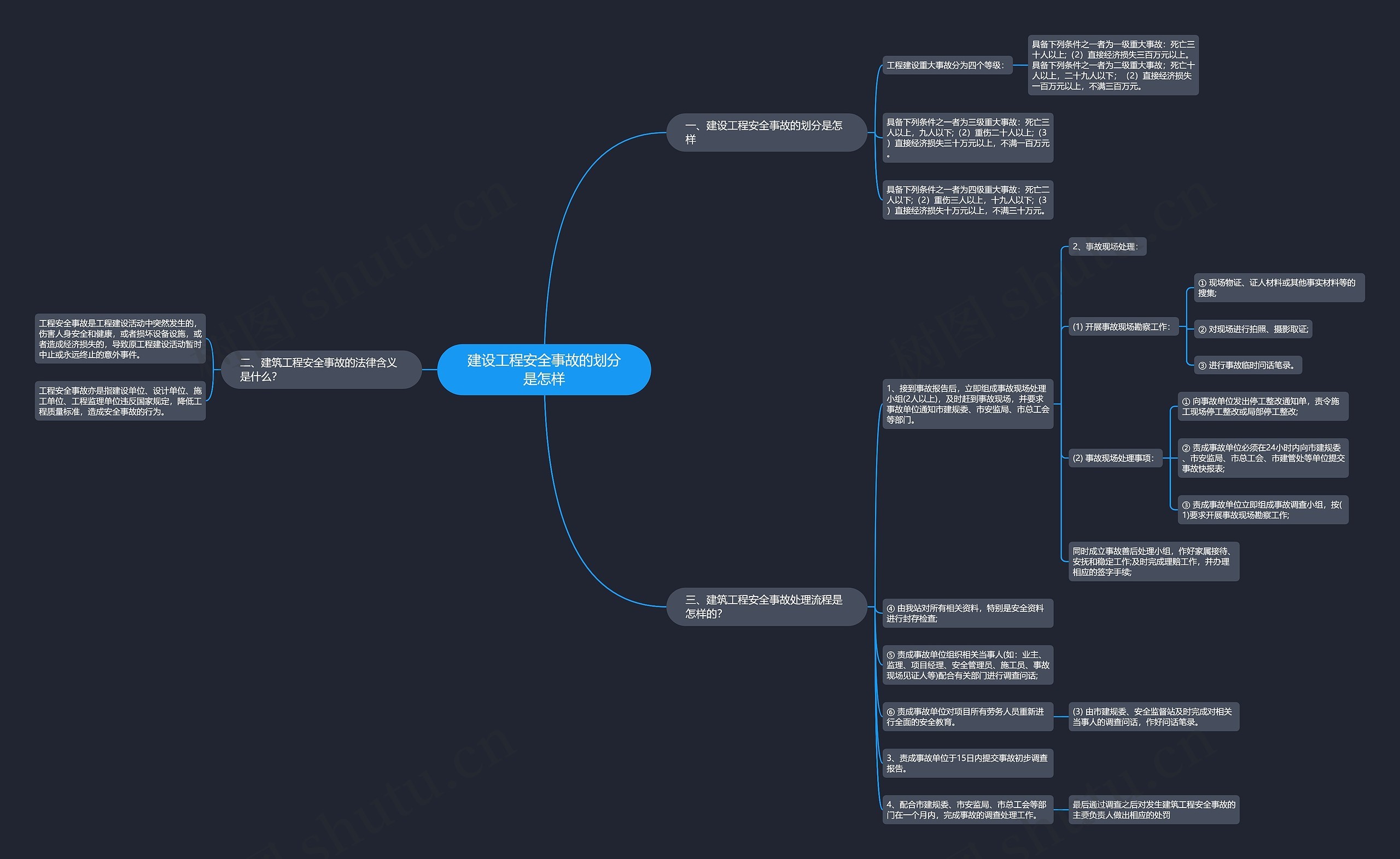 建设工程安全事故的划分是怎样 建设工程安全事故的划分是怎样
