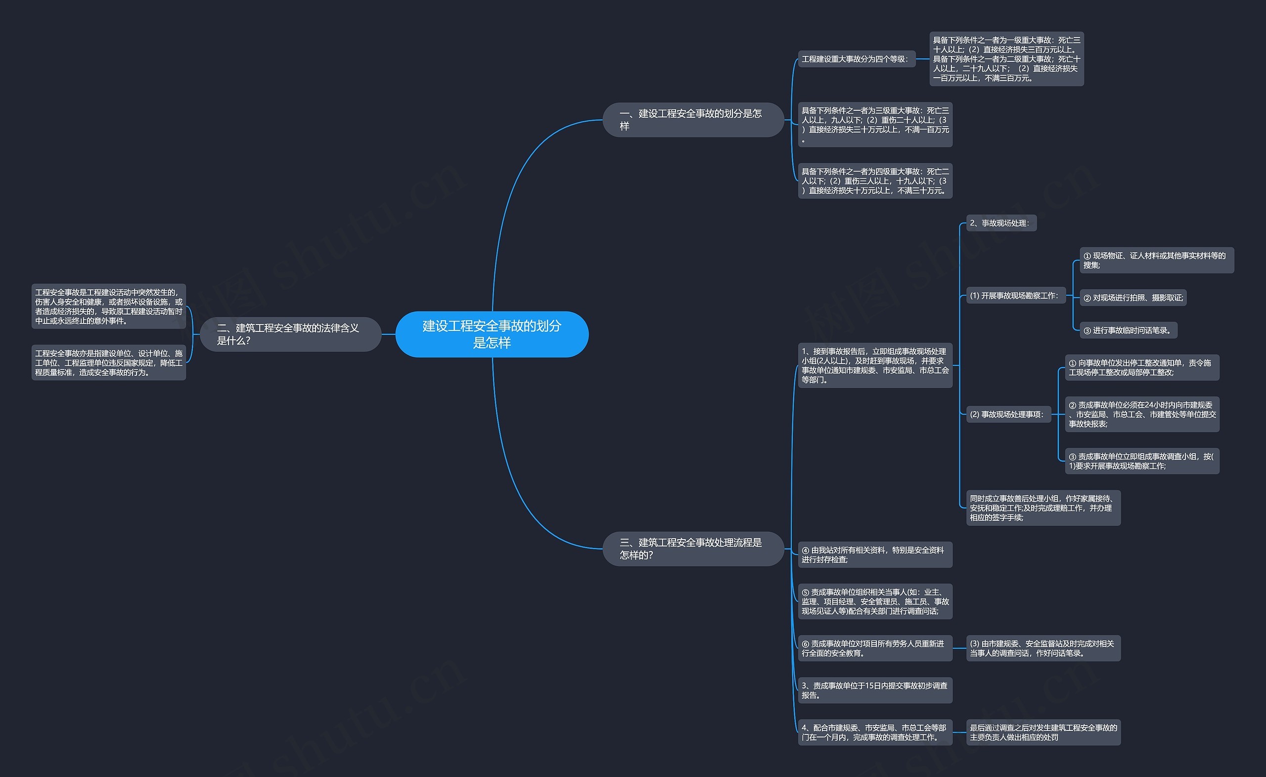 建设工程安全事故的划分是怎样思维导图