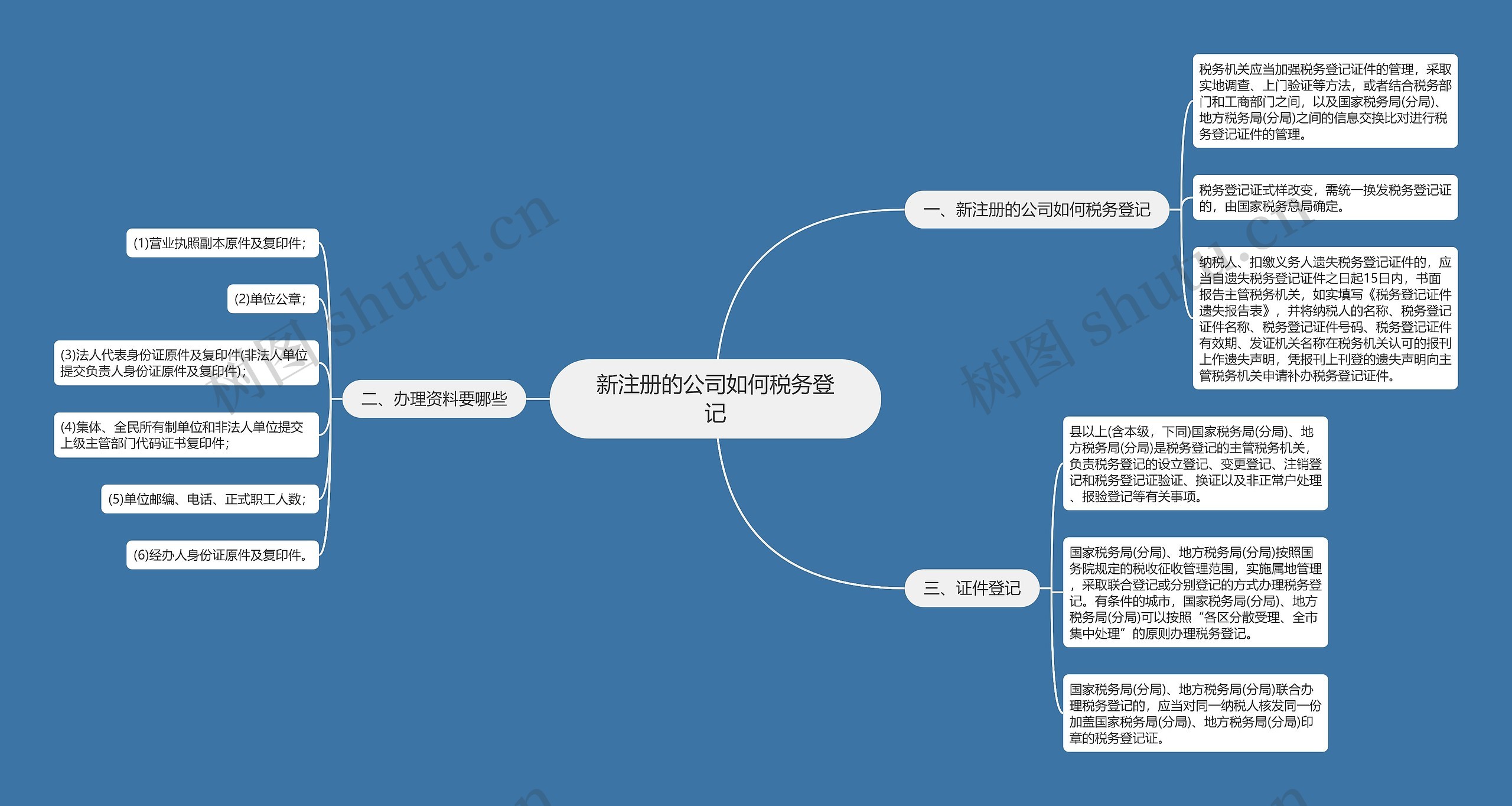 新注册的公司如何税务登记