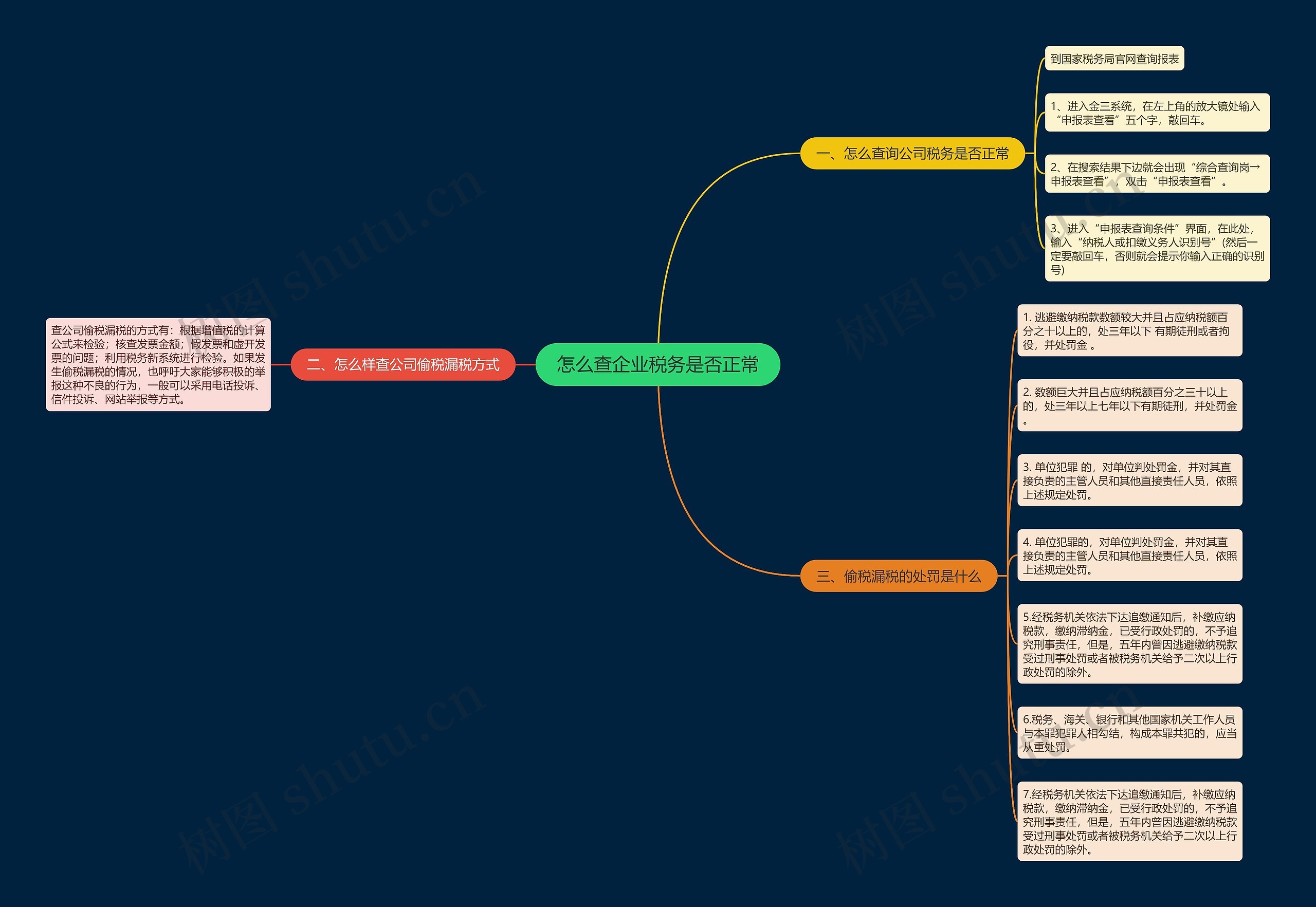 怎么查企业税务是否正常 怎么查企业税务是否正常