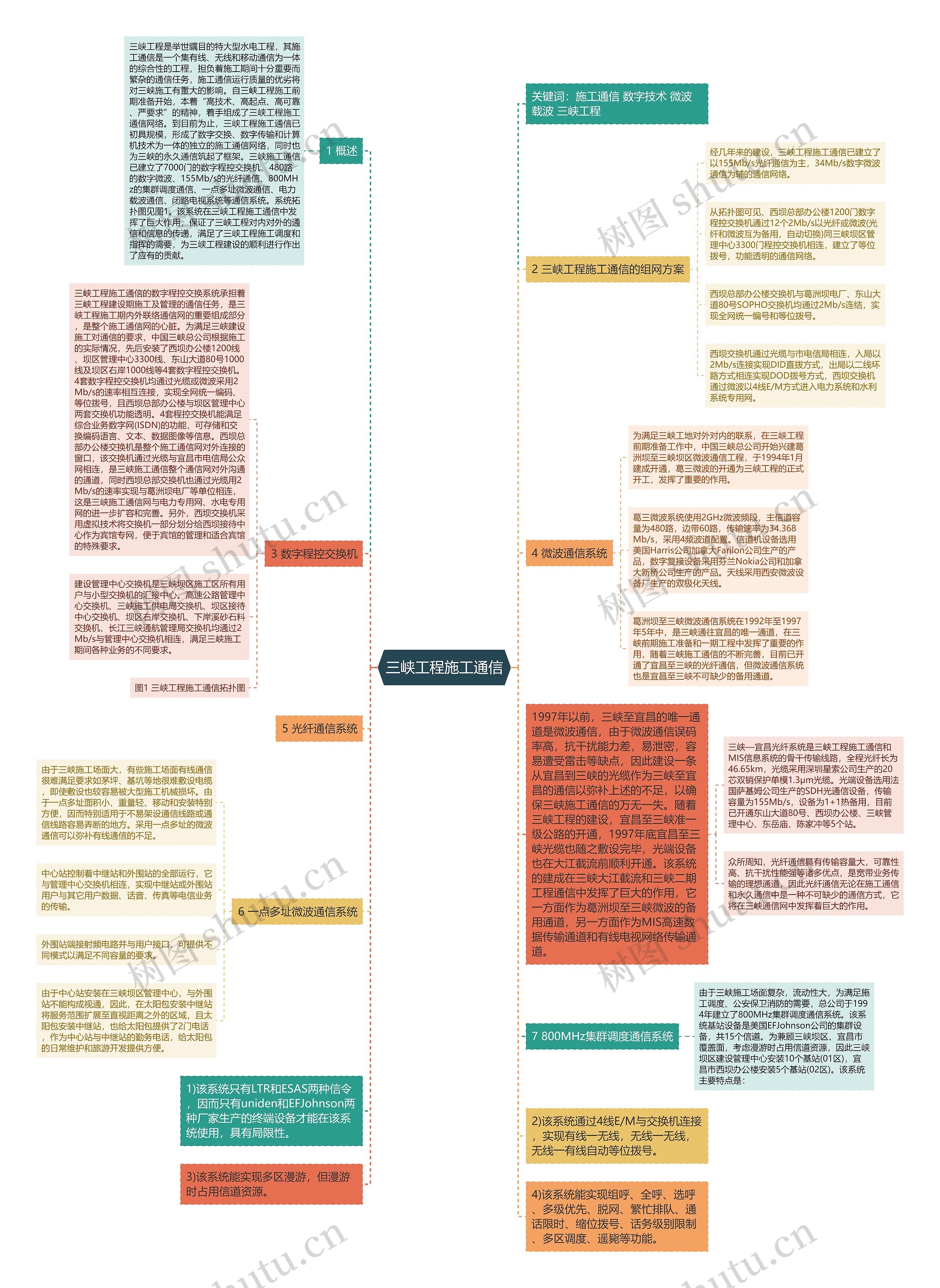 三峡工程施工通信 三峡工程施工通信