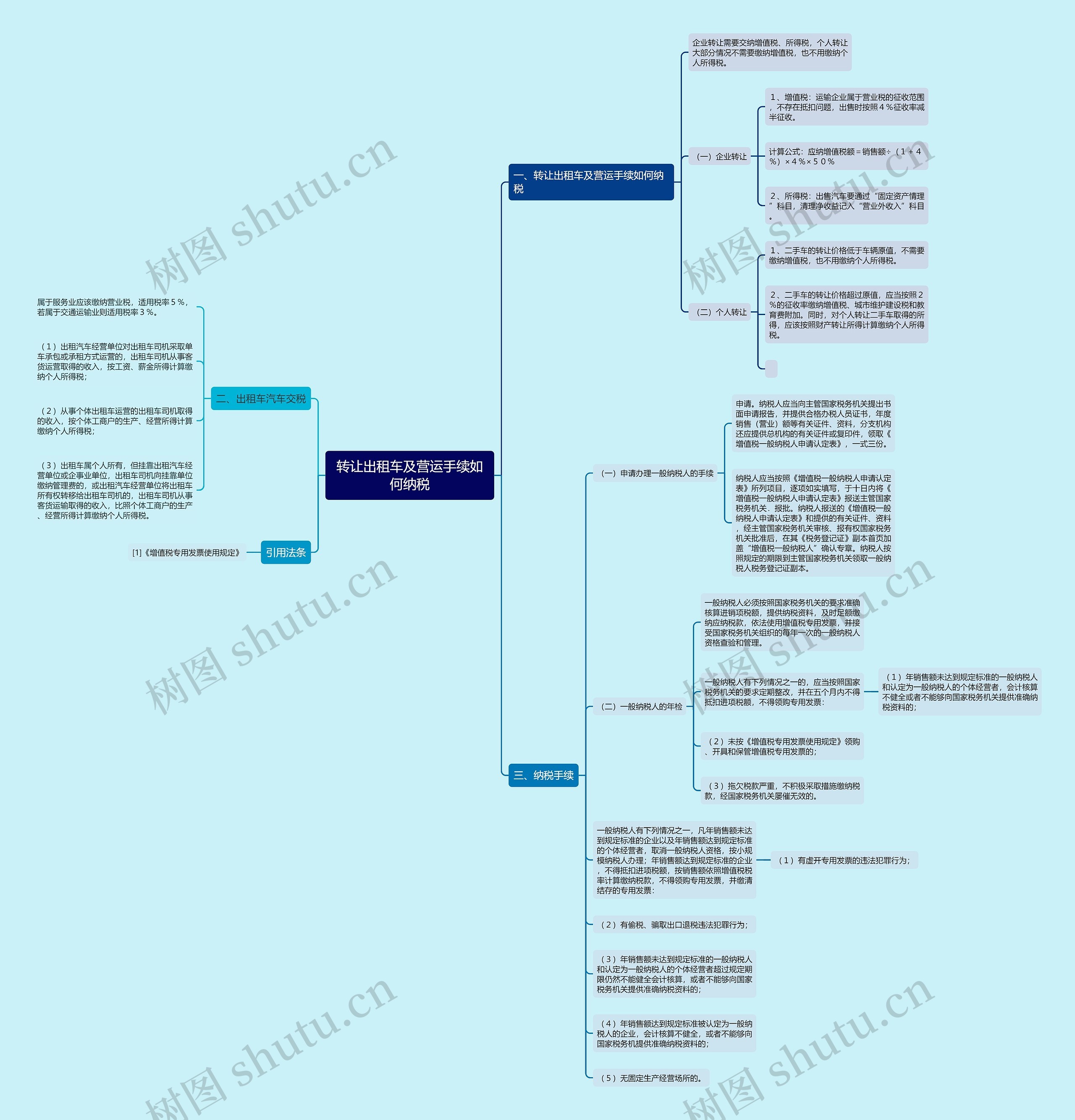 转让出租车及营运手续如何纳税思维导图