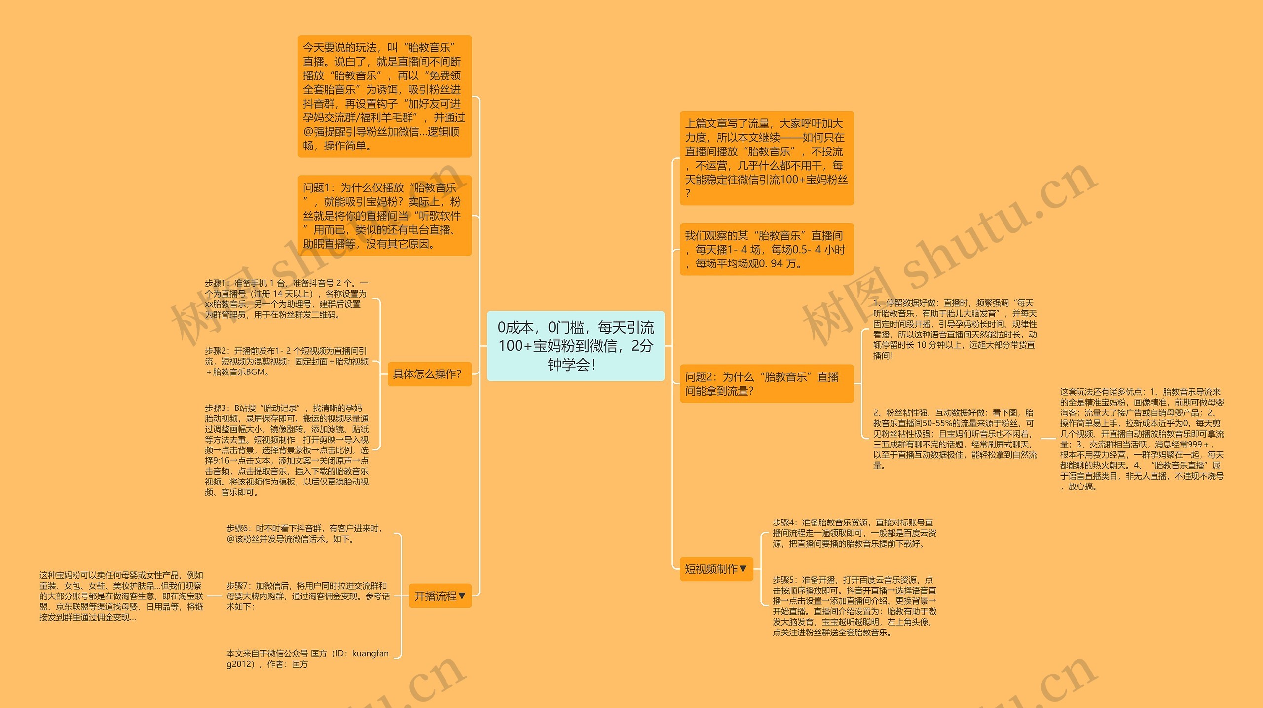 0成本,0门槛,每天引流100+宝妈粉到微信,2分钟学会! 0成本,0门槛,每天引流100+宝妈粉到微信,2分钟学会!