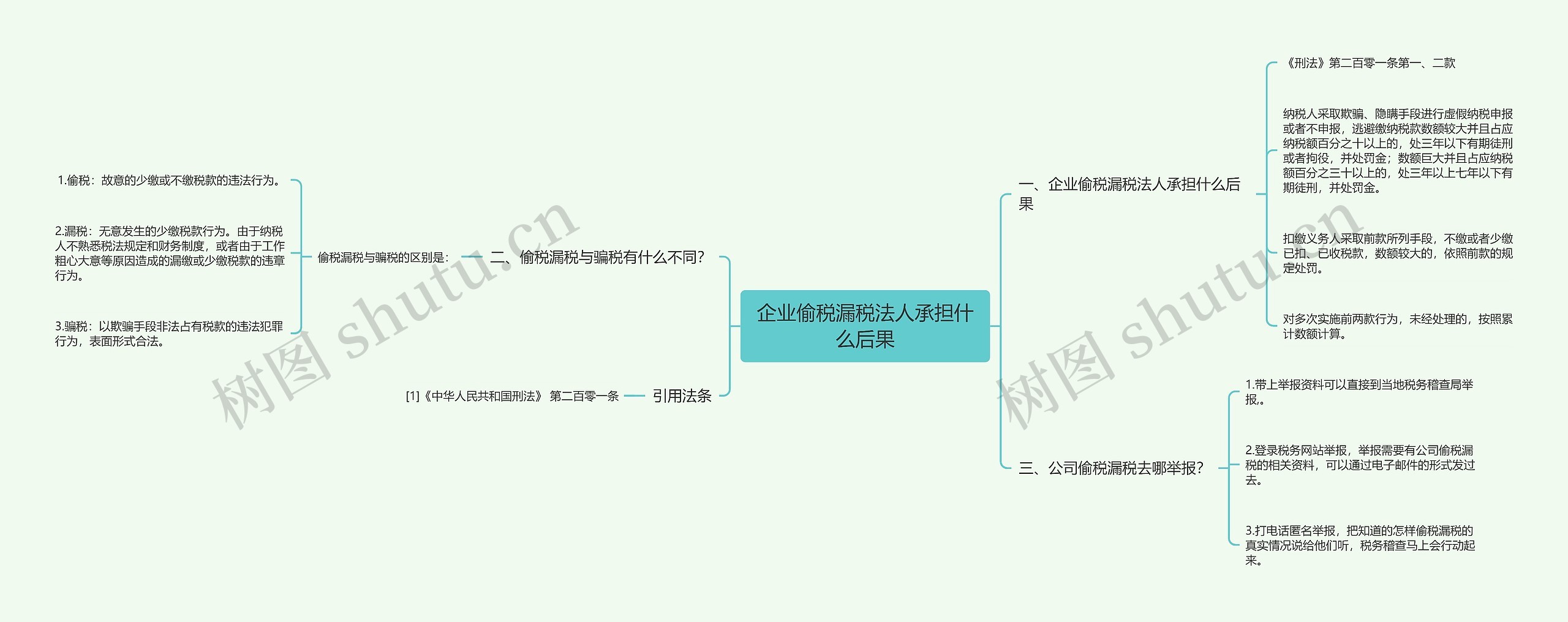 企业偷税漏税法人承担什么后果