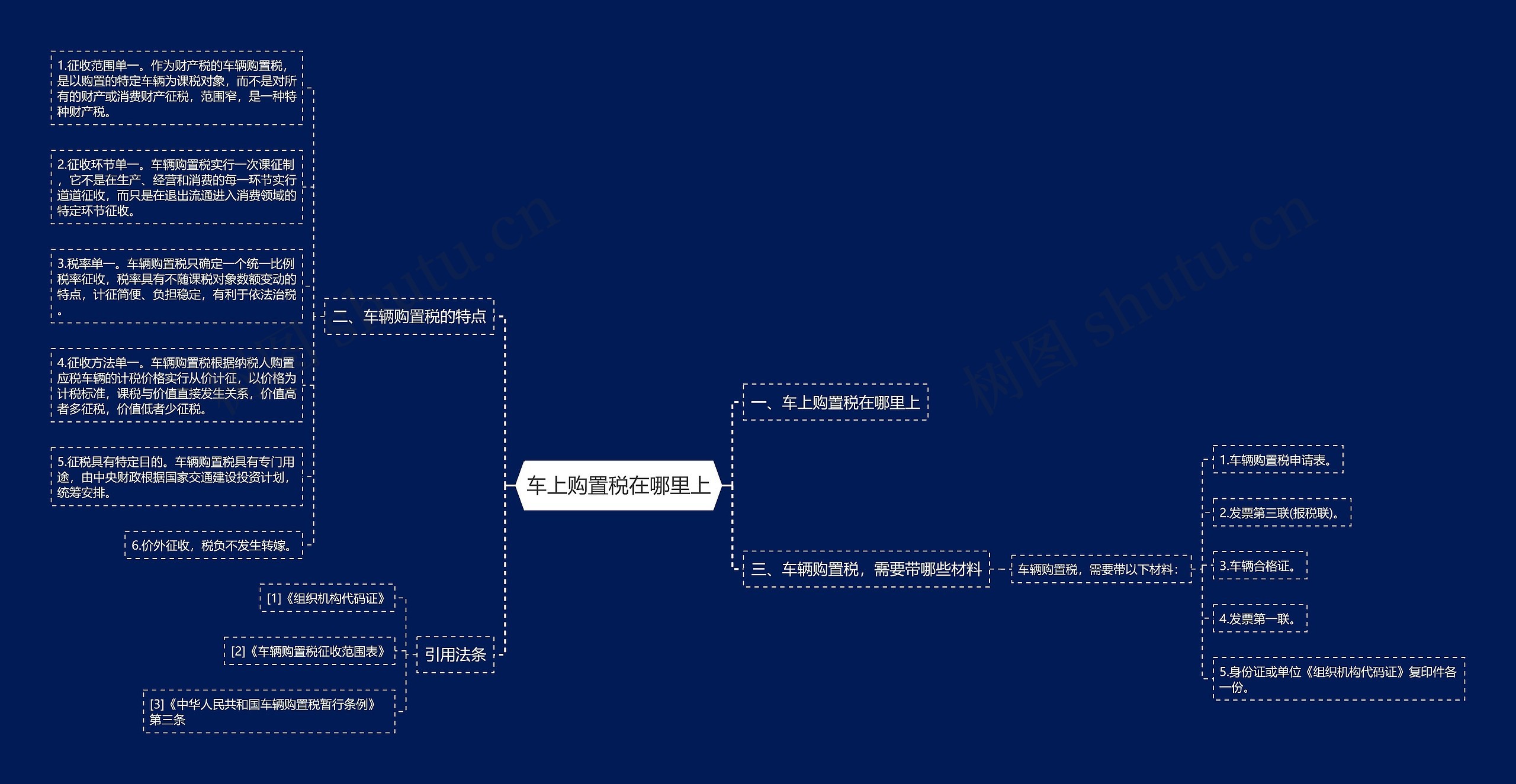 车上购置税在哪里上