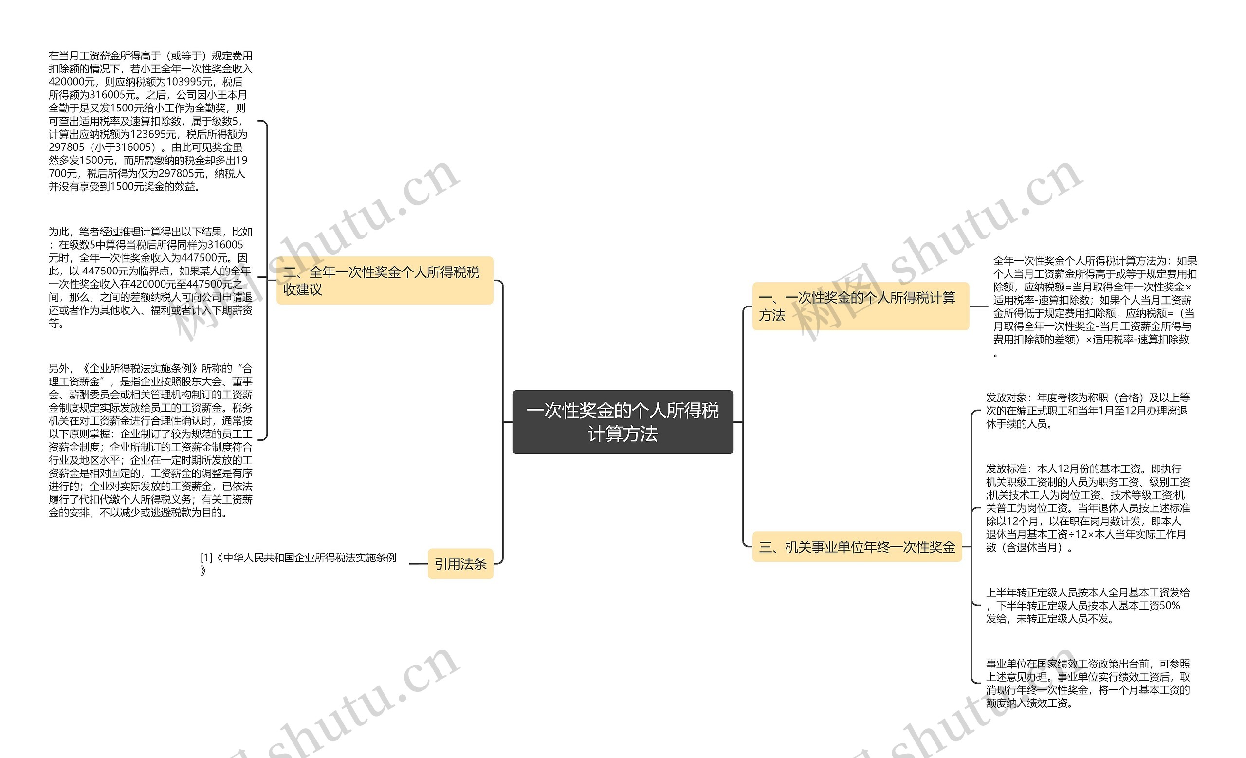 一次性奖金的个人所得税计算方法思维导图