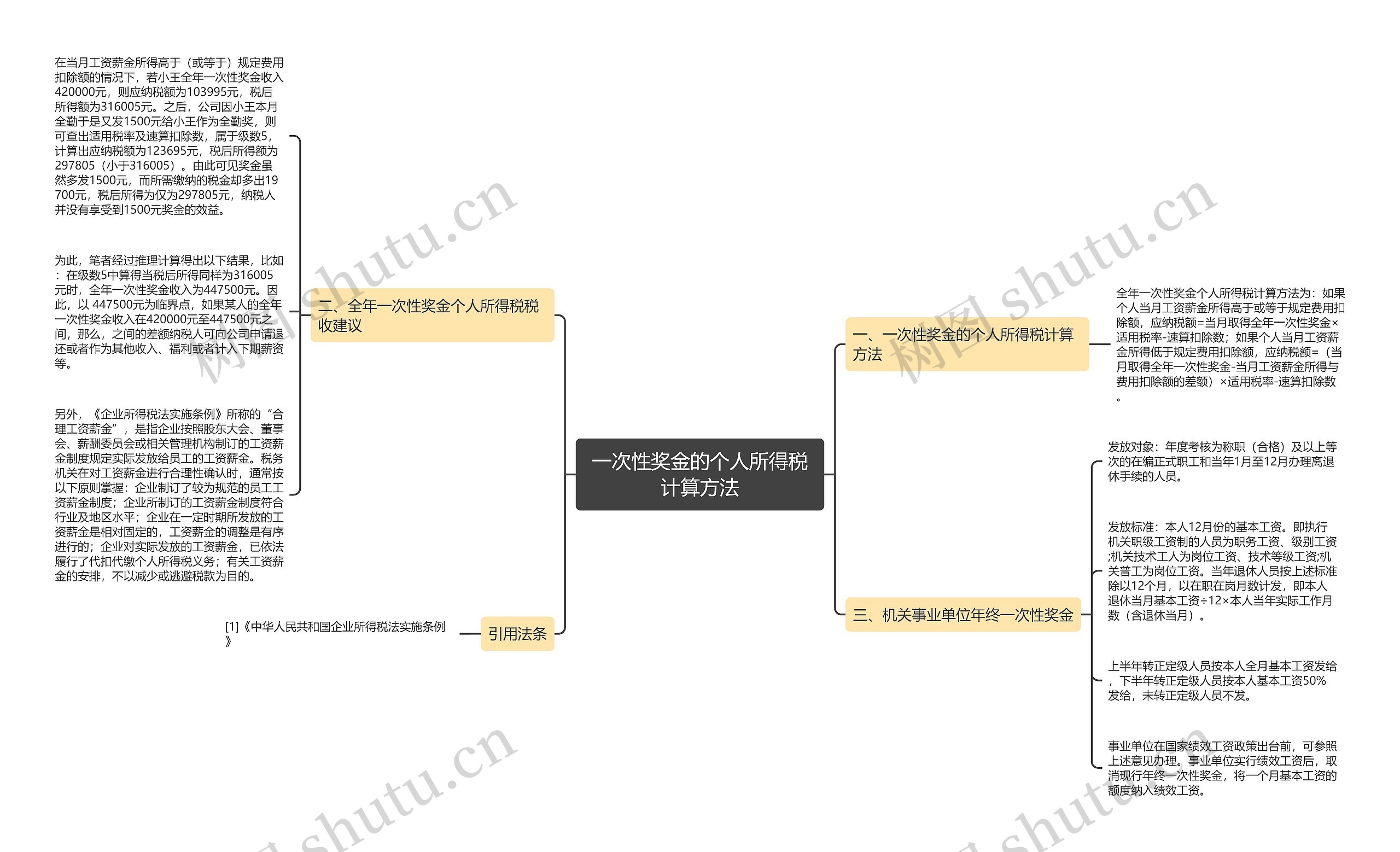 一次性奖金的个人所得税计算方法 一次性奖金的个人所得税计算方法