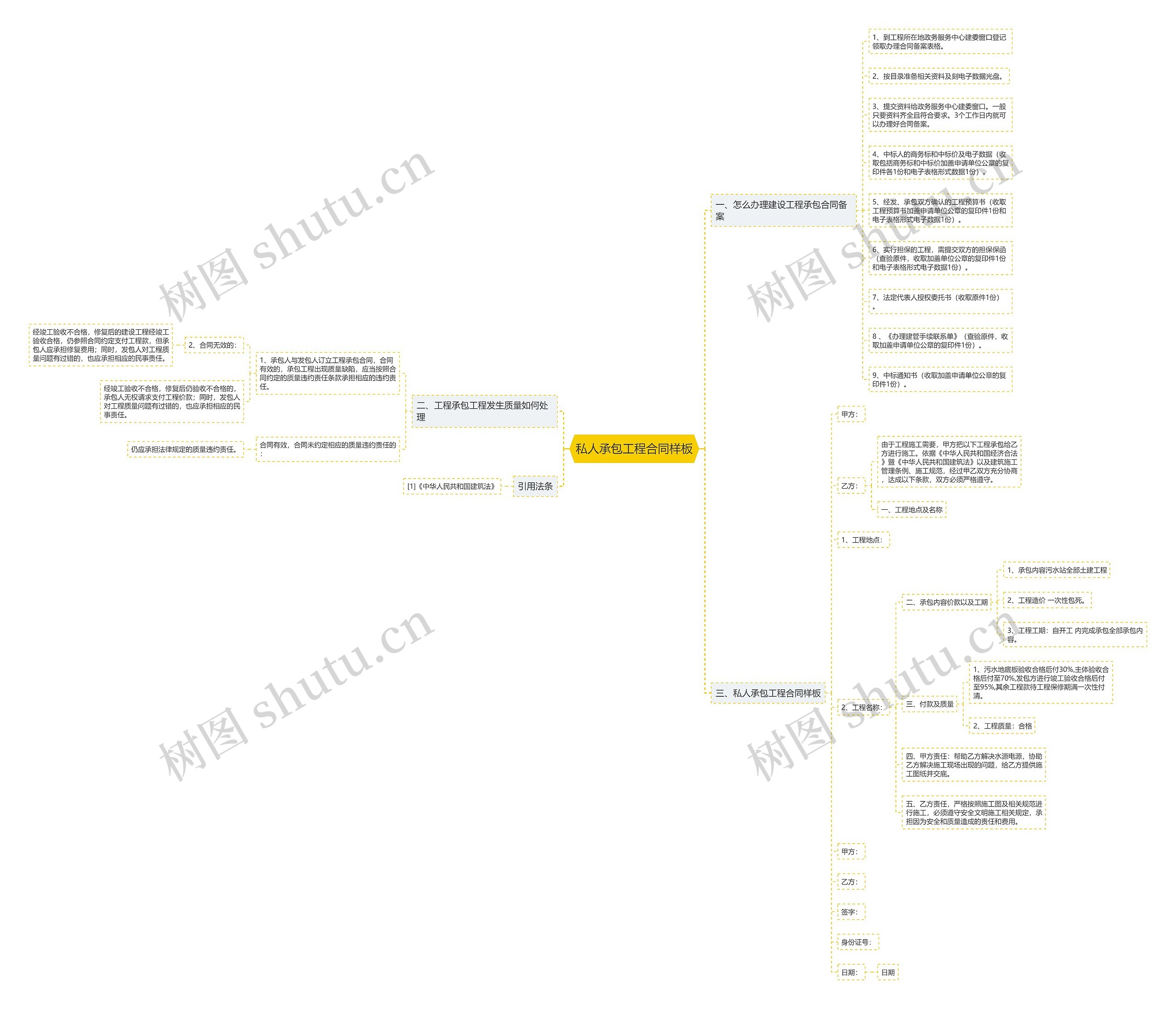 私人承包工程合同样板 私人承包工程合同样板