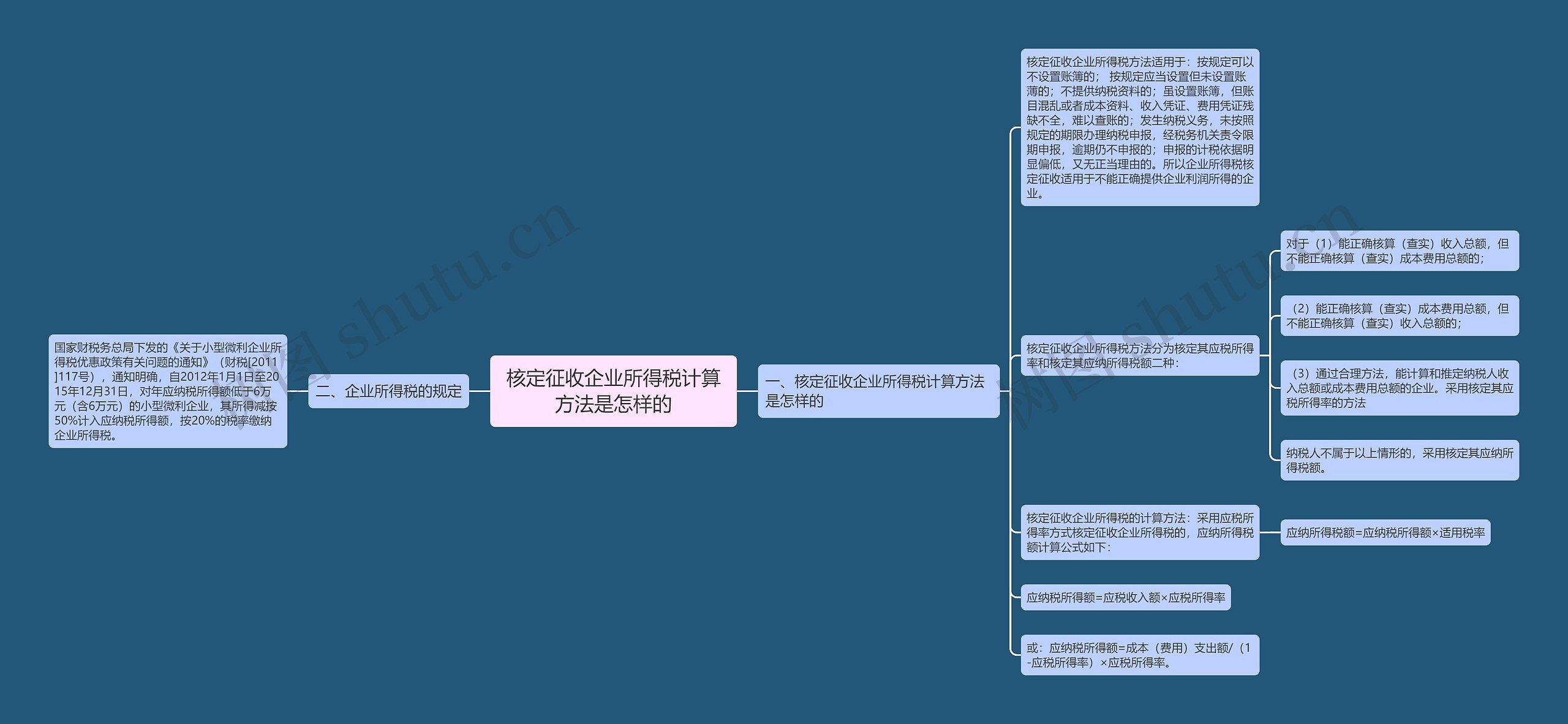 核定征收企业所得税计算方法是怎样的思维导图