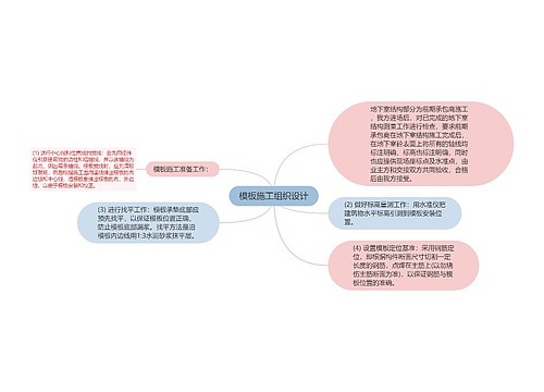 模板施工组织设计