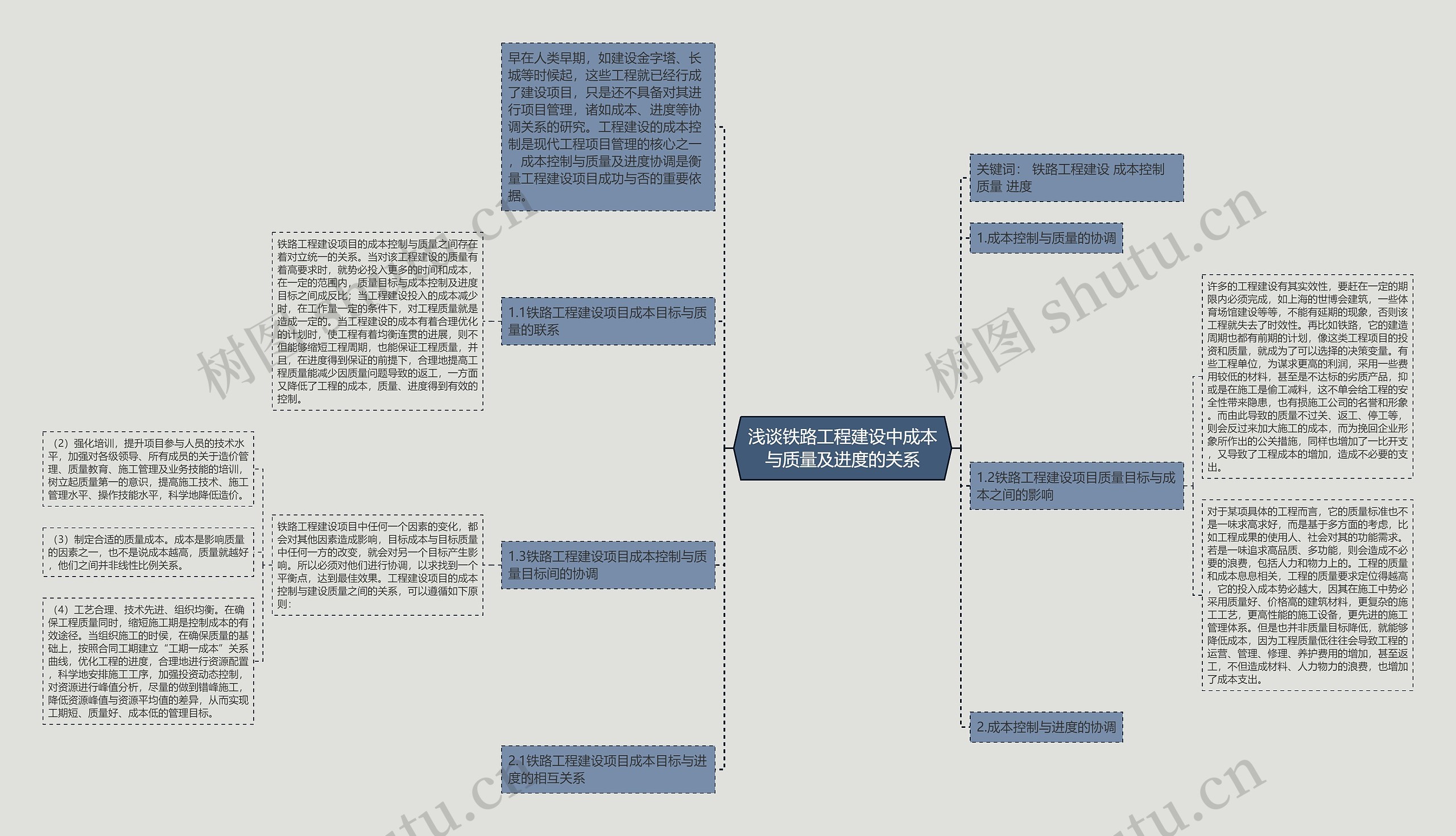 浅谈铁路工程建设中成本与质量及进度的关系