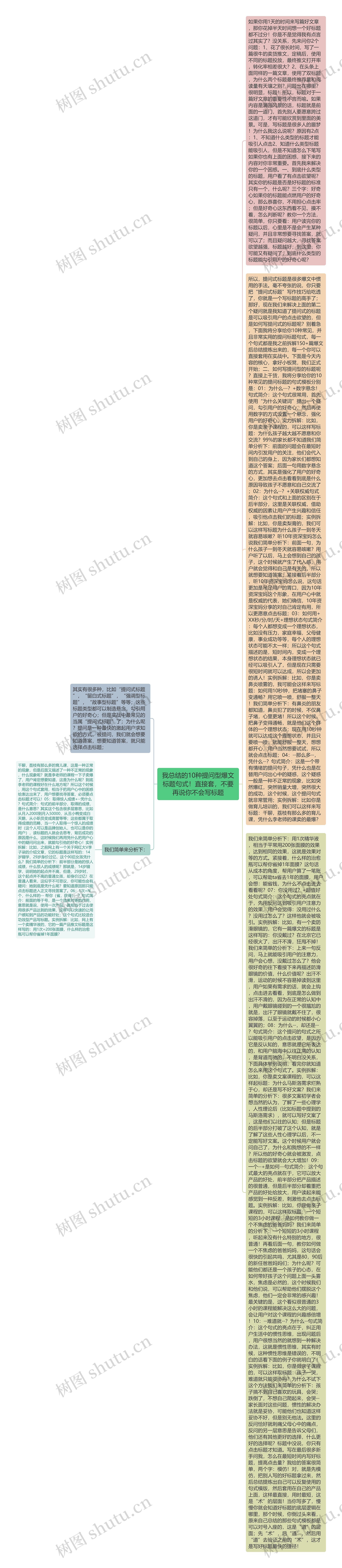 我总结的10种提问型爆文标题句式！直接套，不要再说你不会写标题思维导图