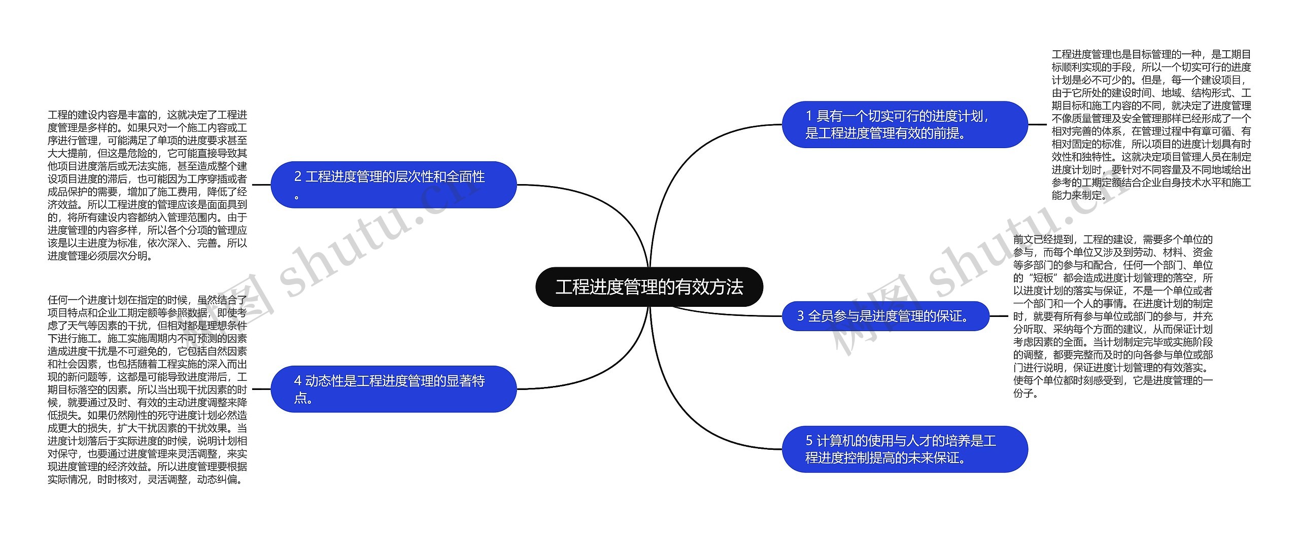 工程进度管理的有效方法思维导图