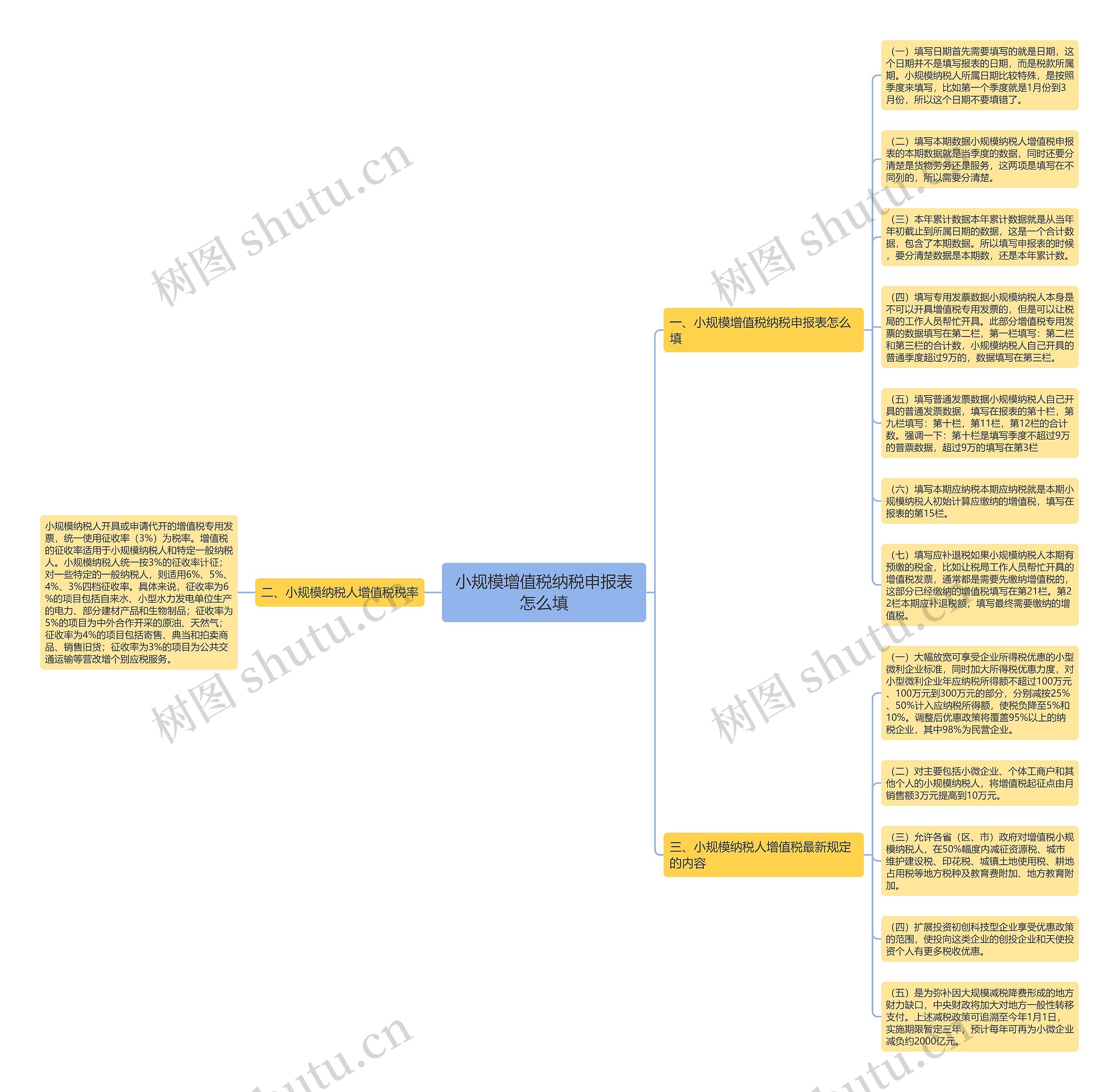 小规模增值税纳税申报表怎么填思维导图