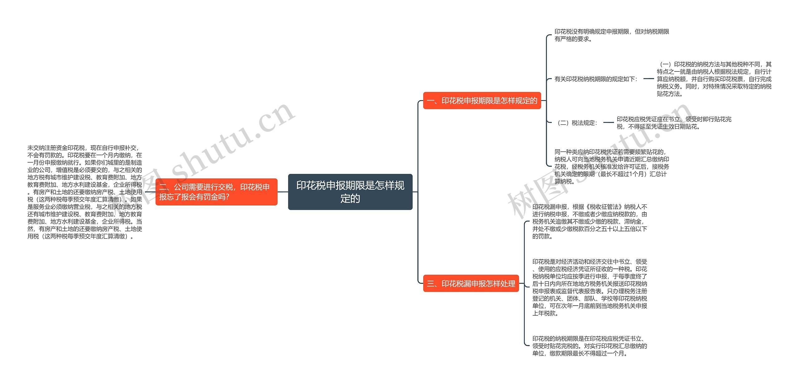 印花税申报期限是怎样规定的