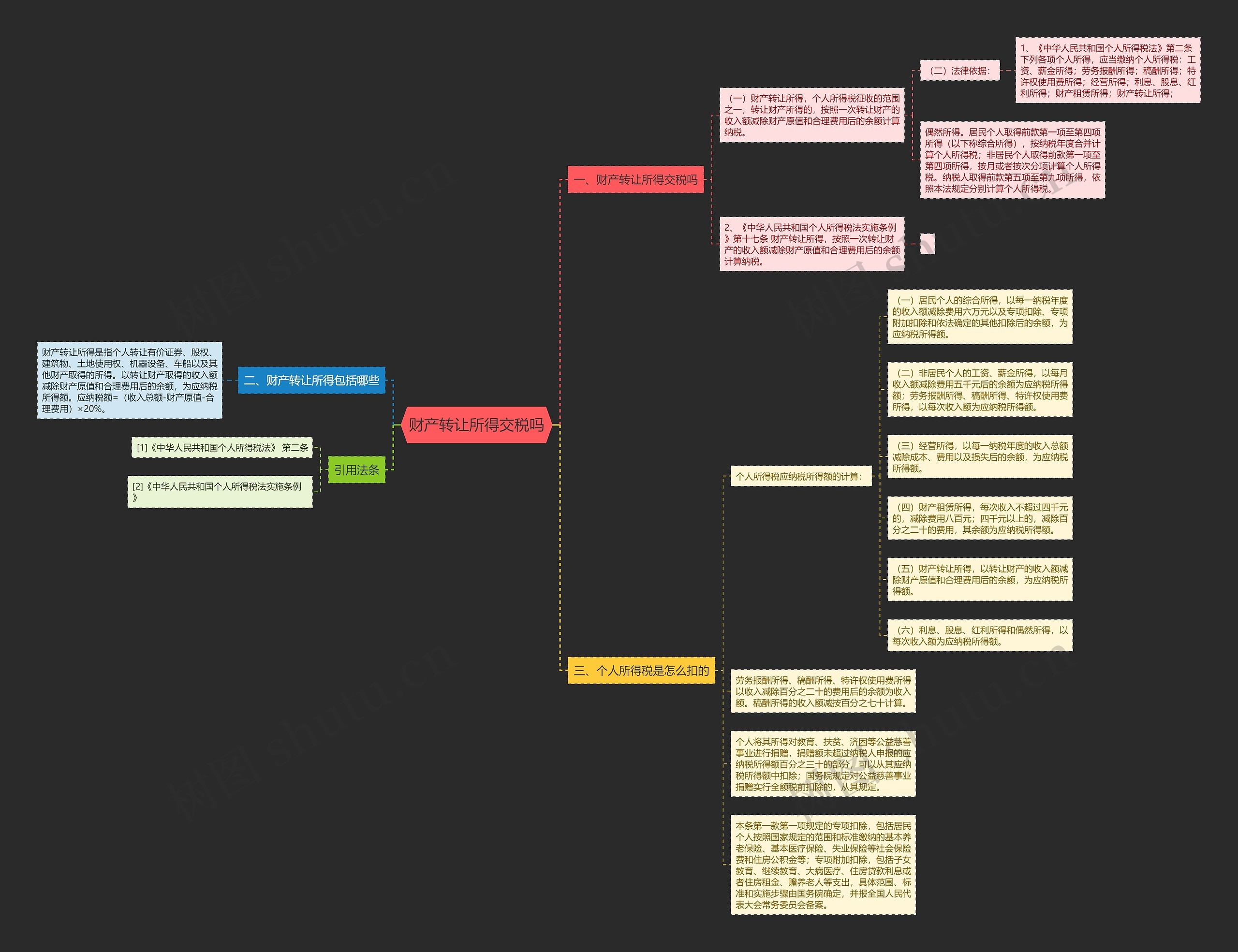 财产转让所得交税吗思维导图