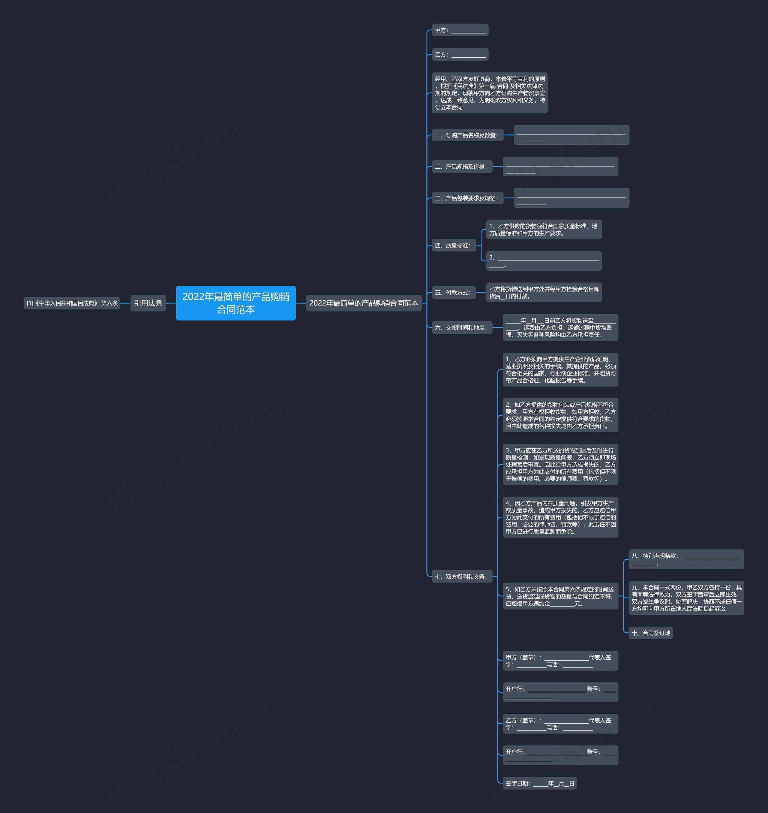 2022年最简单的产品购销合同范本思维导图