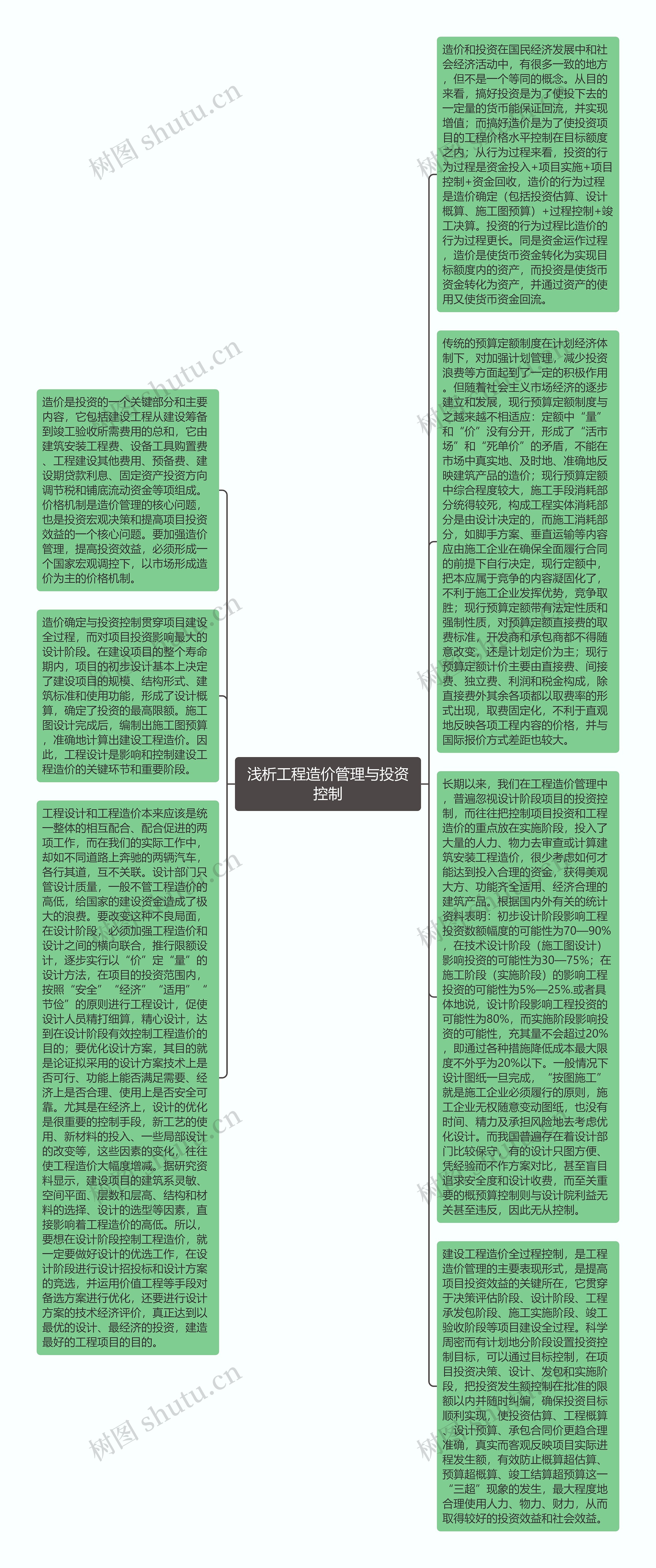 浅析工程造价管理与投资控制思维导图