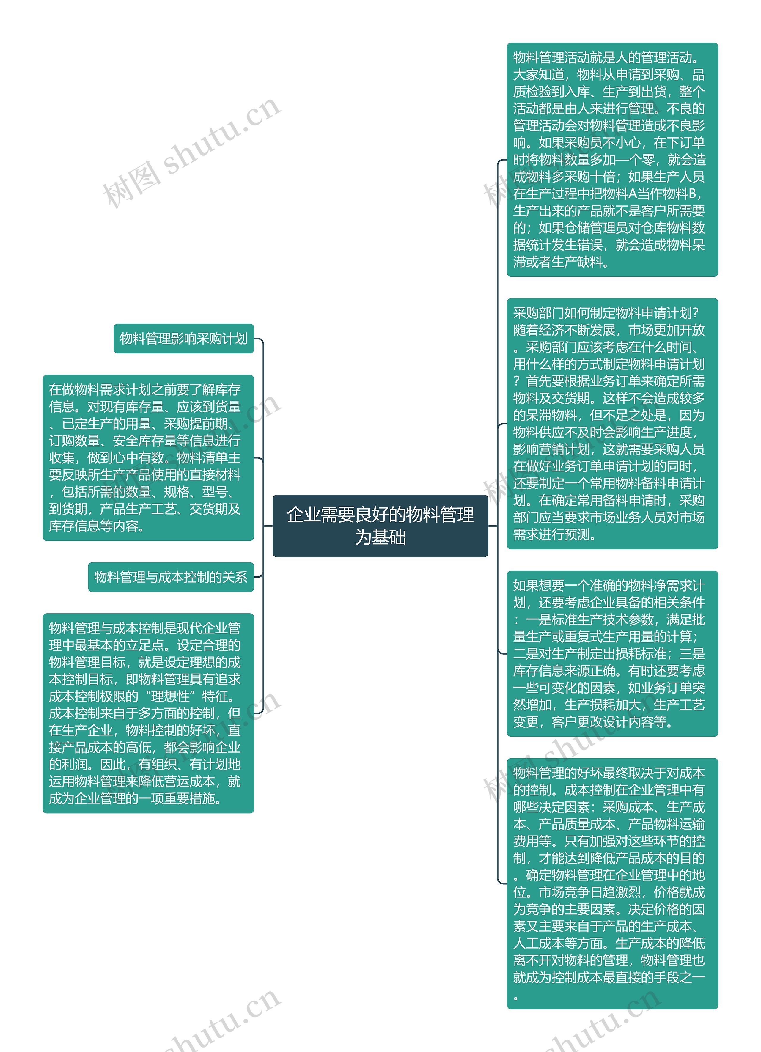 企业需要良好的物料管理为基础